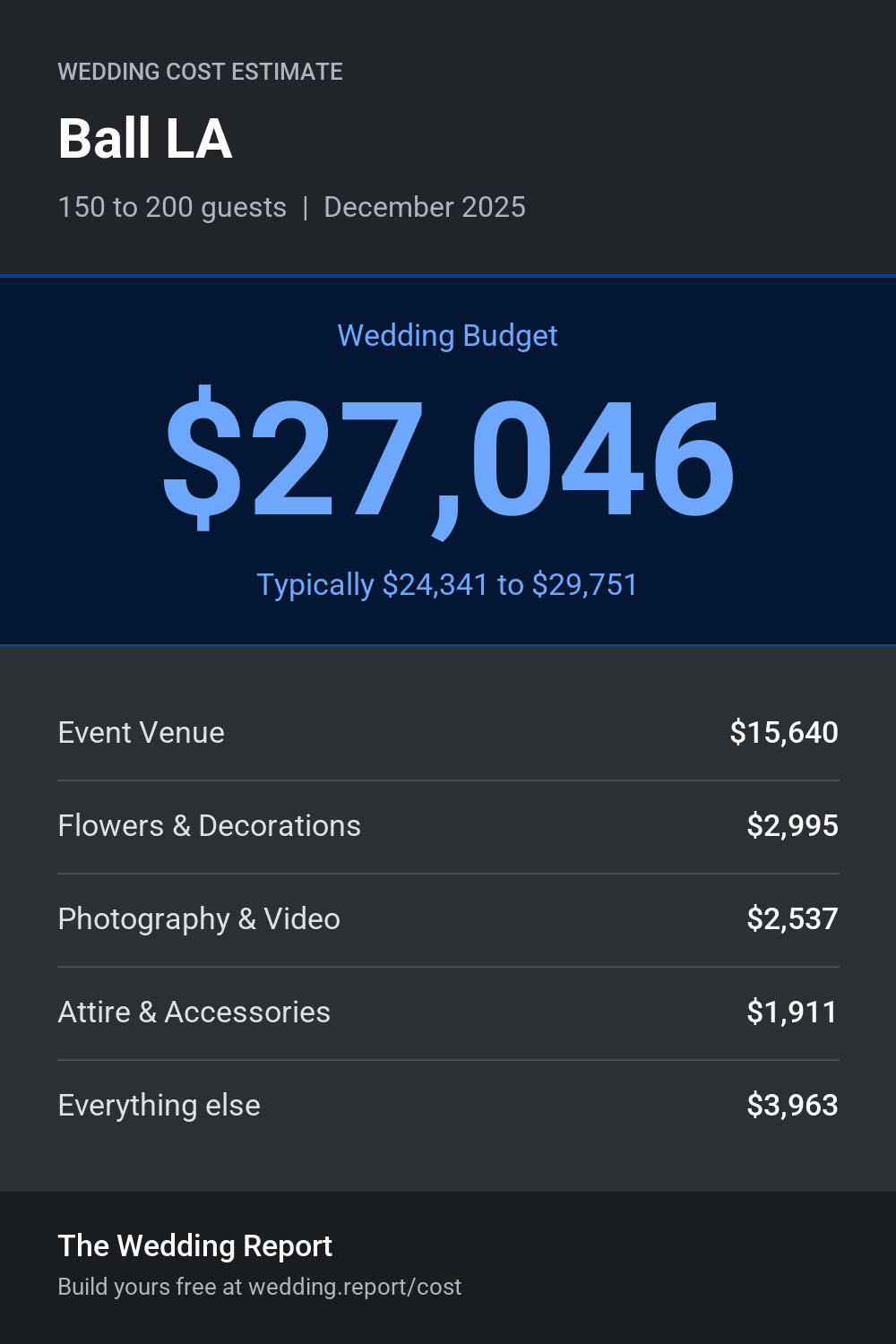 Wedding cost estimate for Ball LA