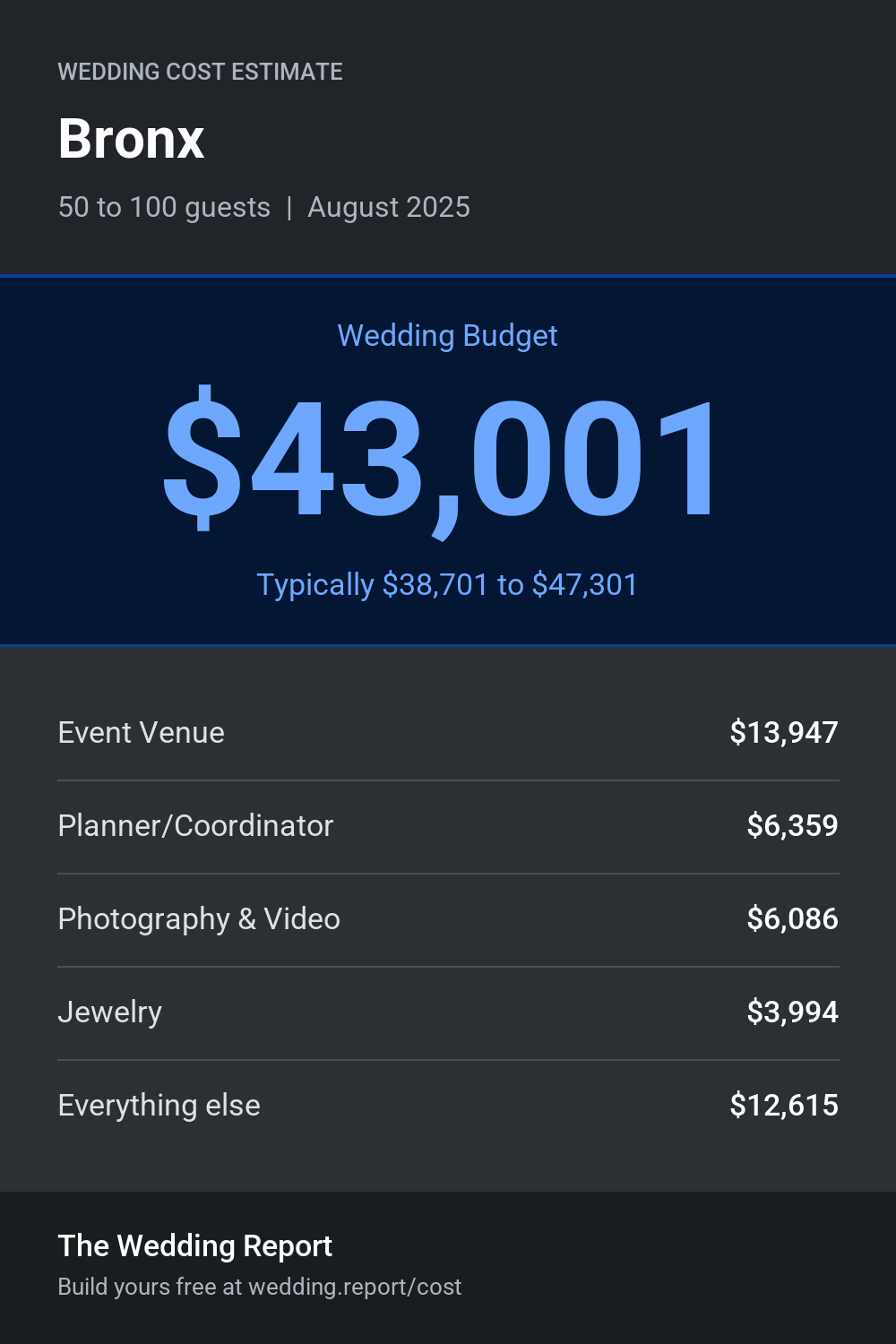 Wedding cost estimate for Bronx 