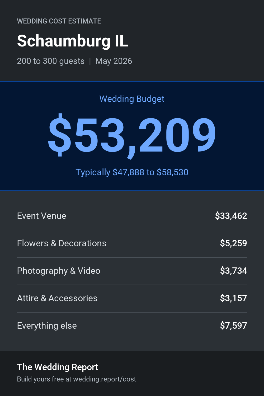 Wedding cost estimate for Schaumburg IL