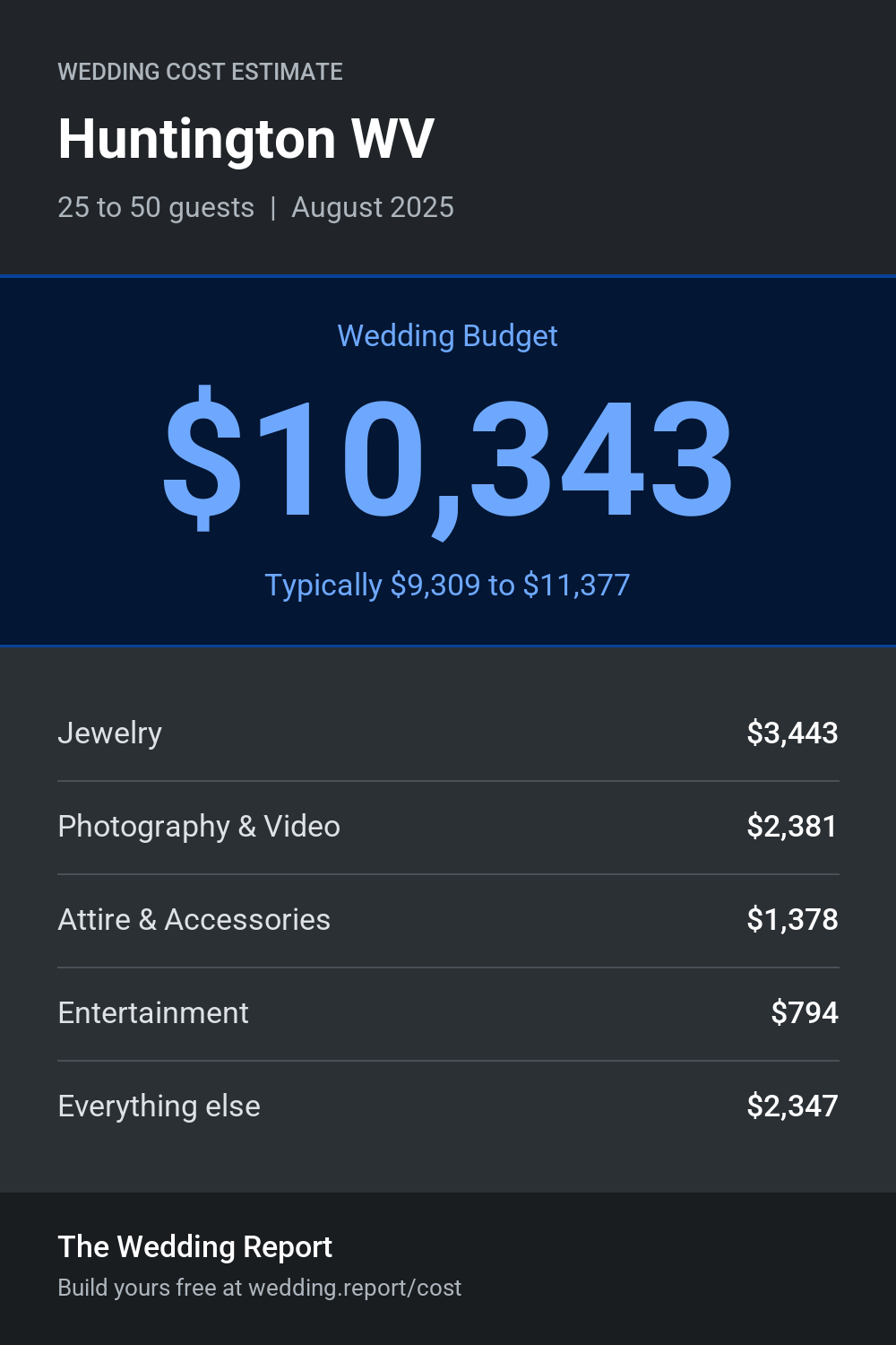 Wedding cost estimate for Huntington WV