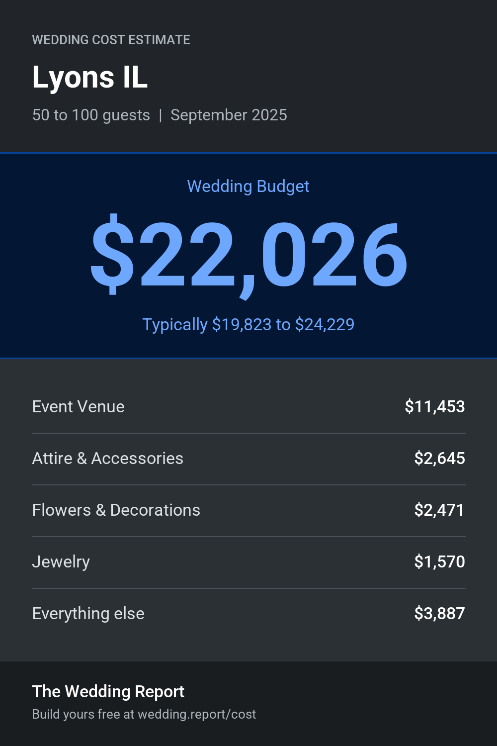 Wedding cost estimate for Lyons IL