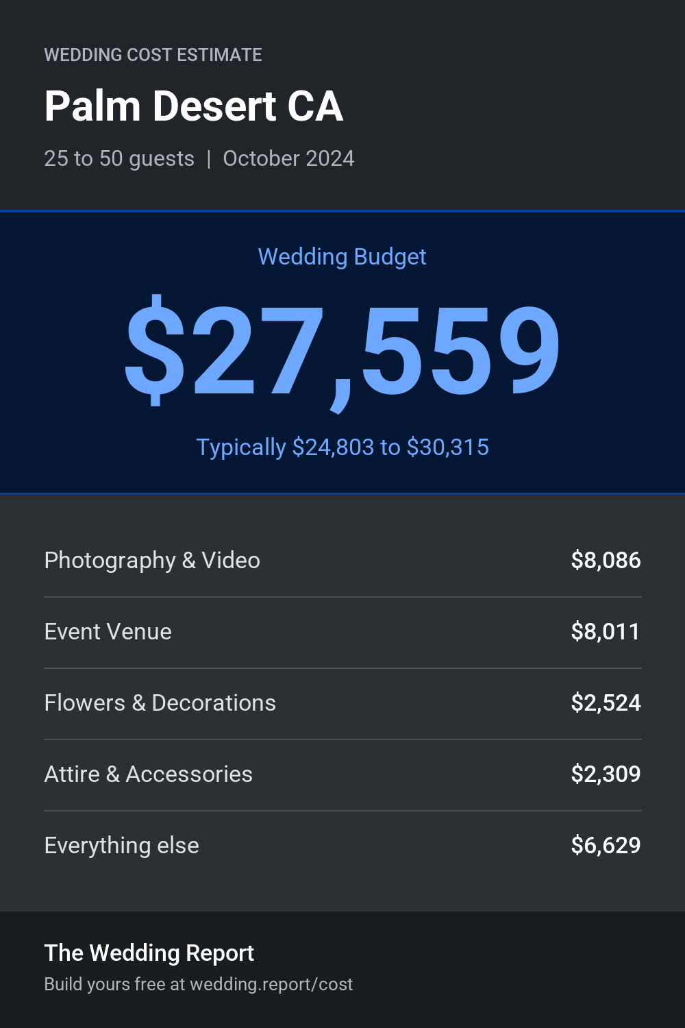 Wedding cost estimate for Palm Desert CA