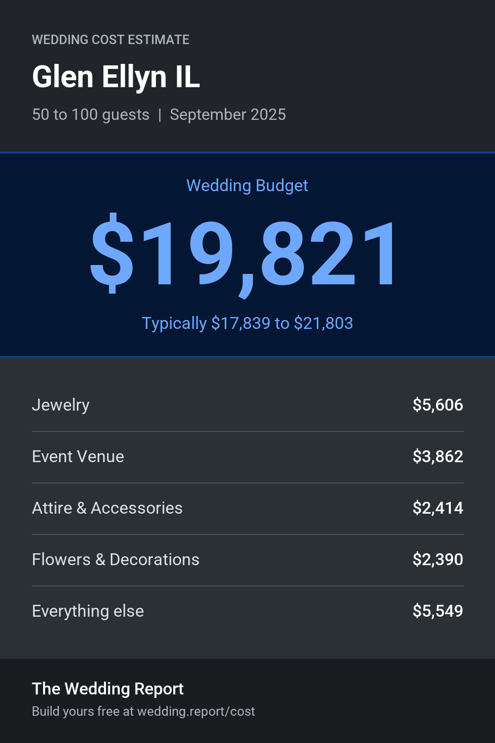 Wedding cost estimate for Glen Ellyn IL