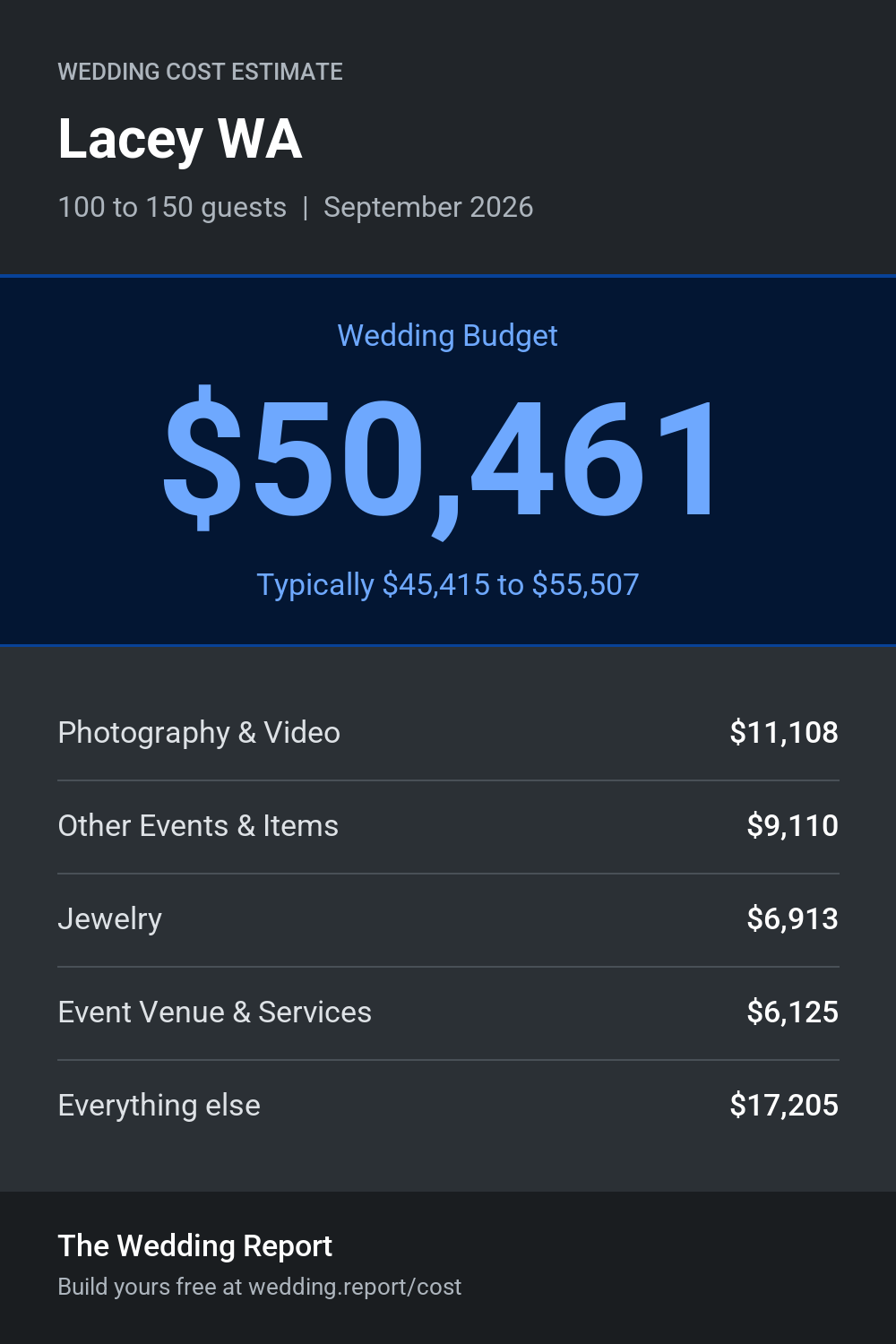 Wedding cost estimate for Lacey WA