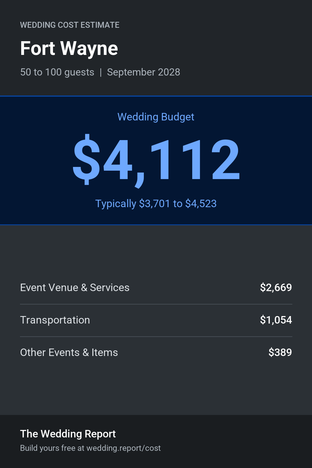 Wedding cost estimate for Fort Wayne