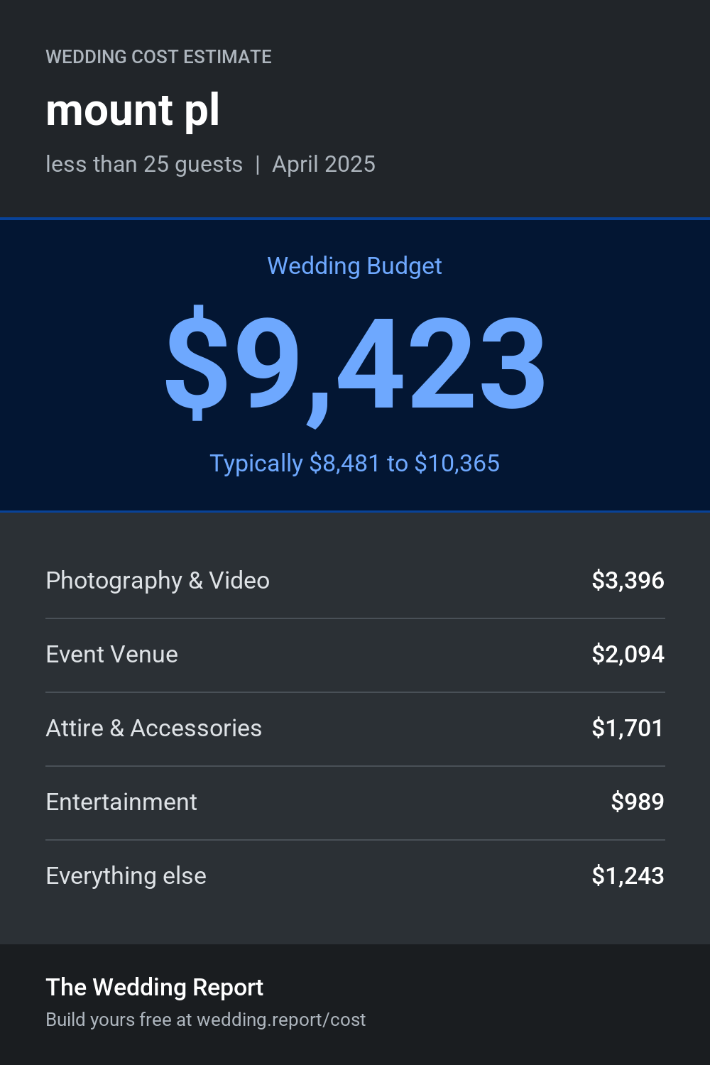 Wedding cost estimate for mount pl