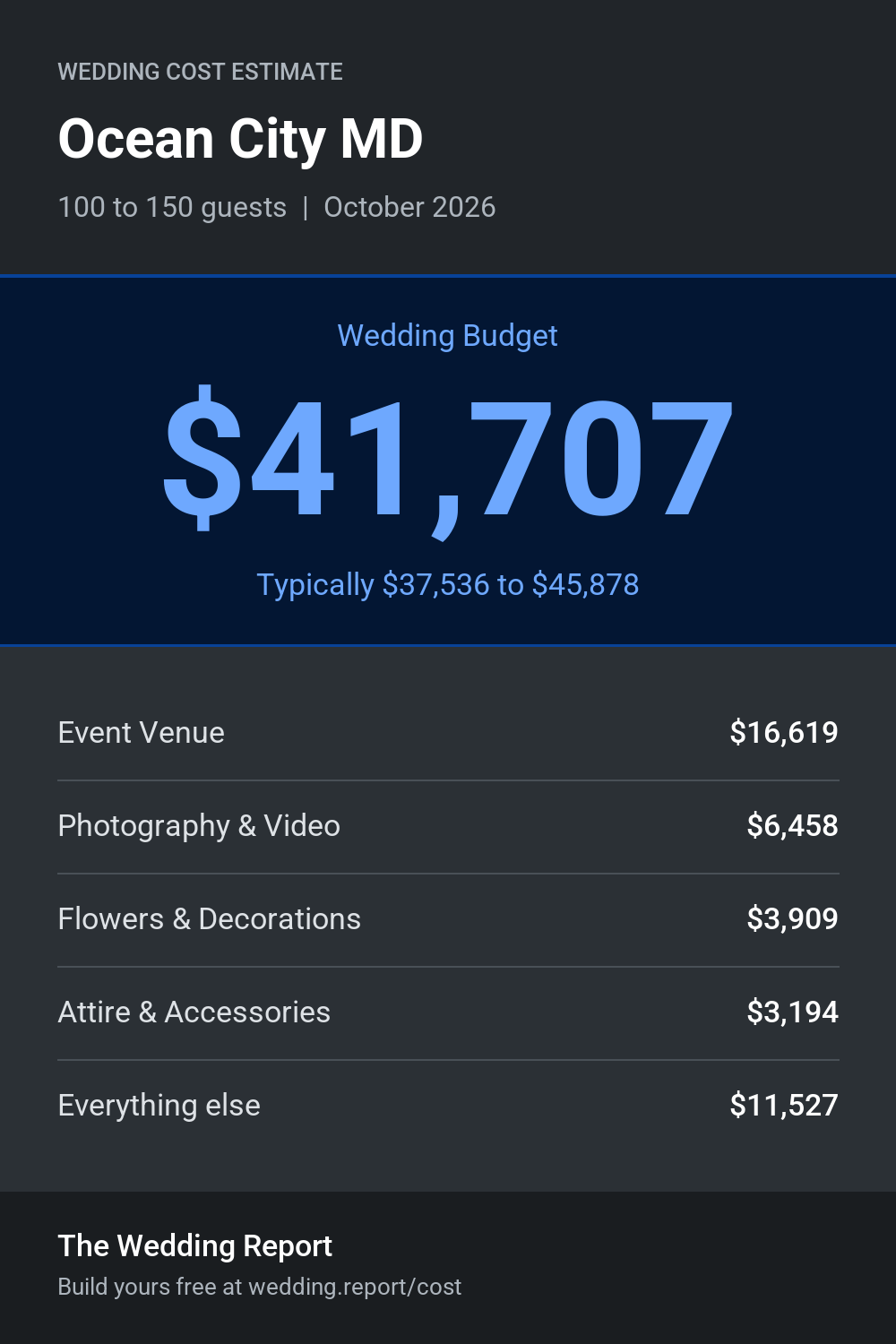 Wedding cost estimate for Ocean City MD
