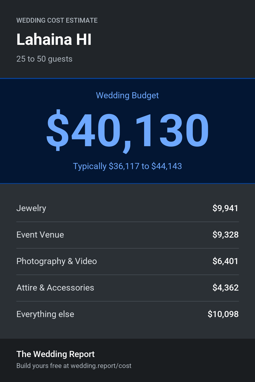 Wedding cost estimate for Lahaina HI