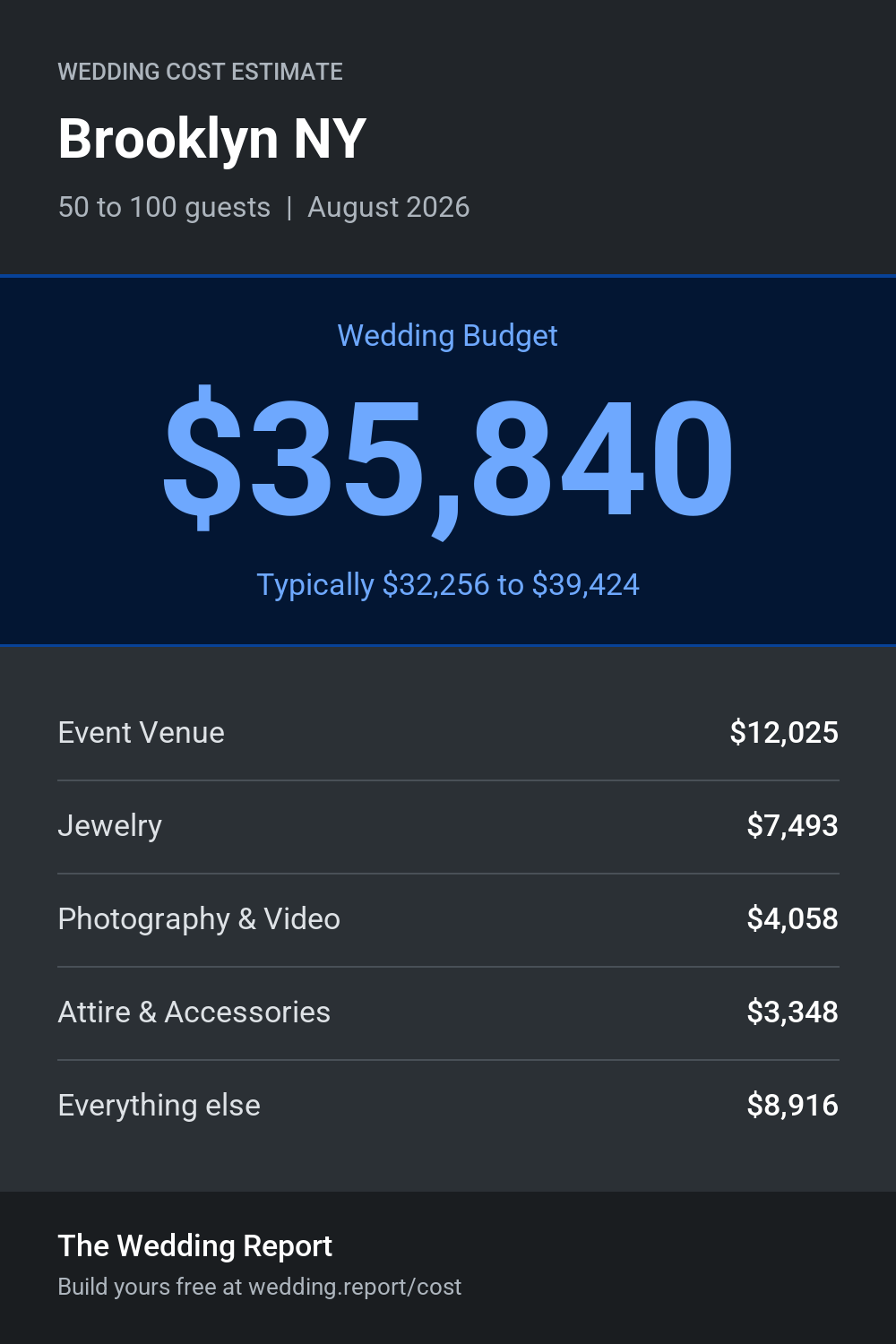 Wedding cost estimate for Brooklyn NY