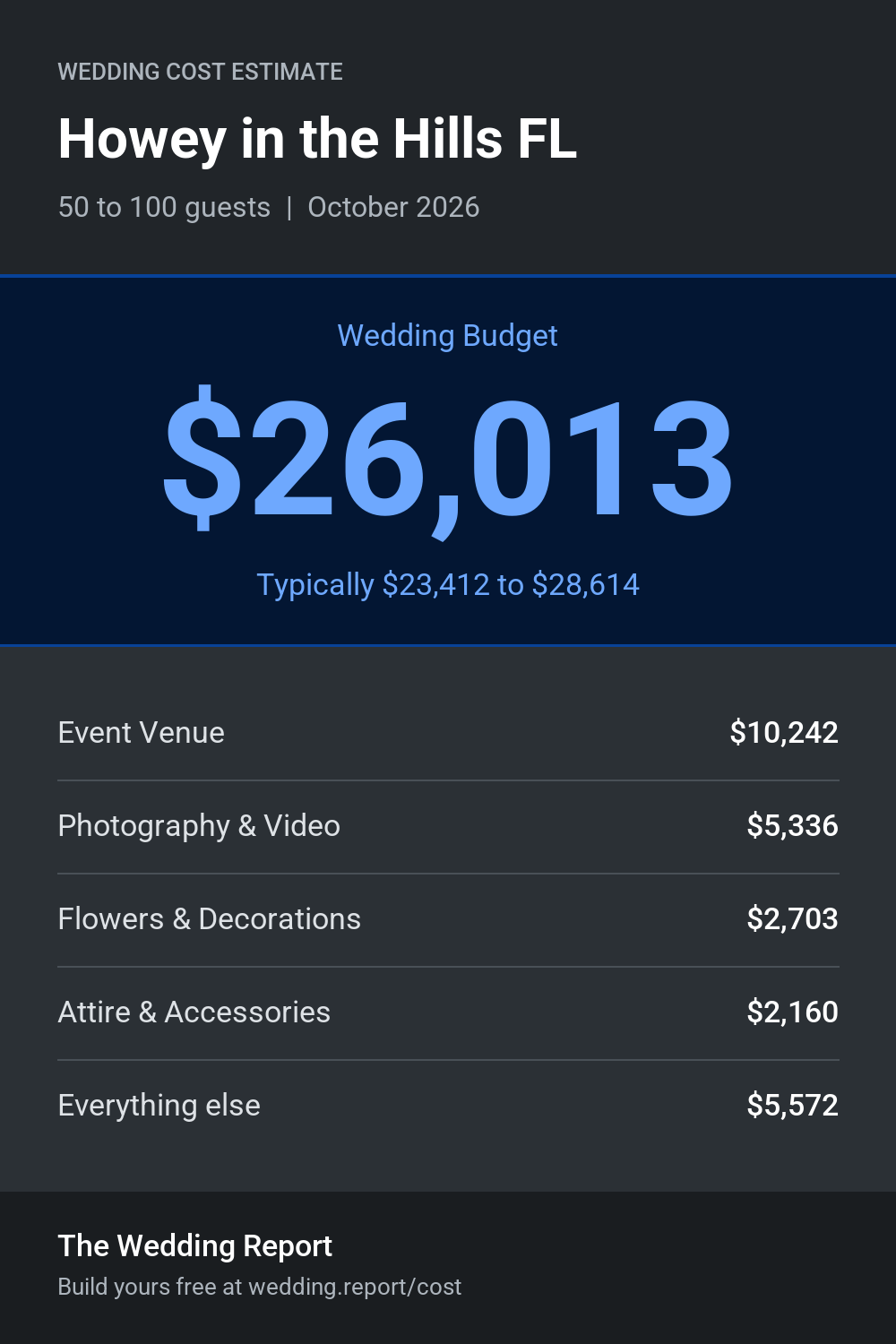 Wedding cost estimate for Howey in the Hills FL