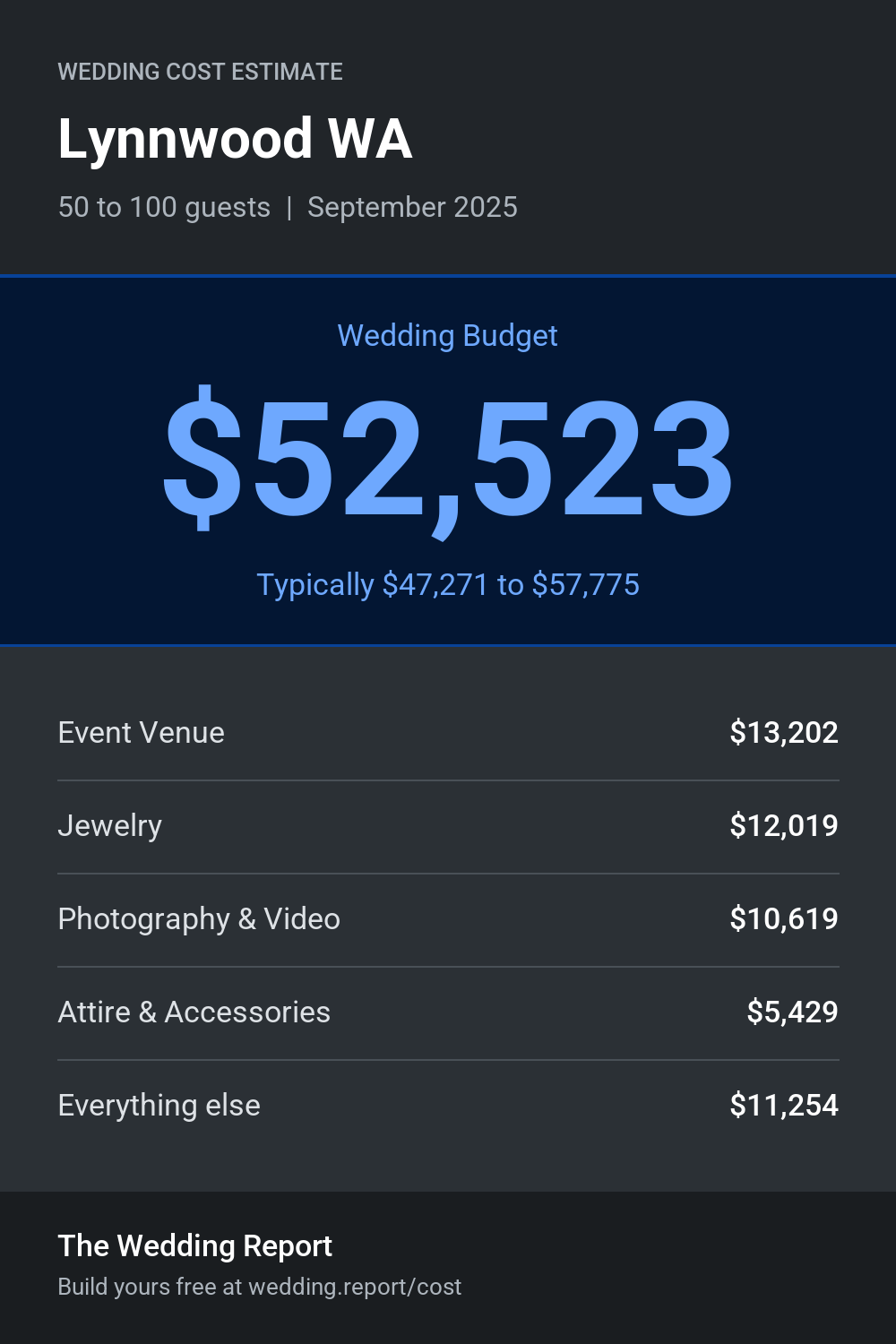 Wedding cost estimate for Lynnwood WA