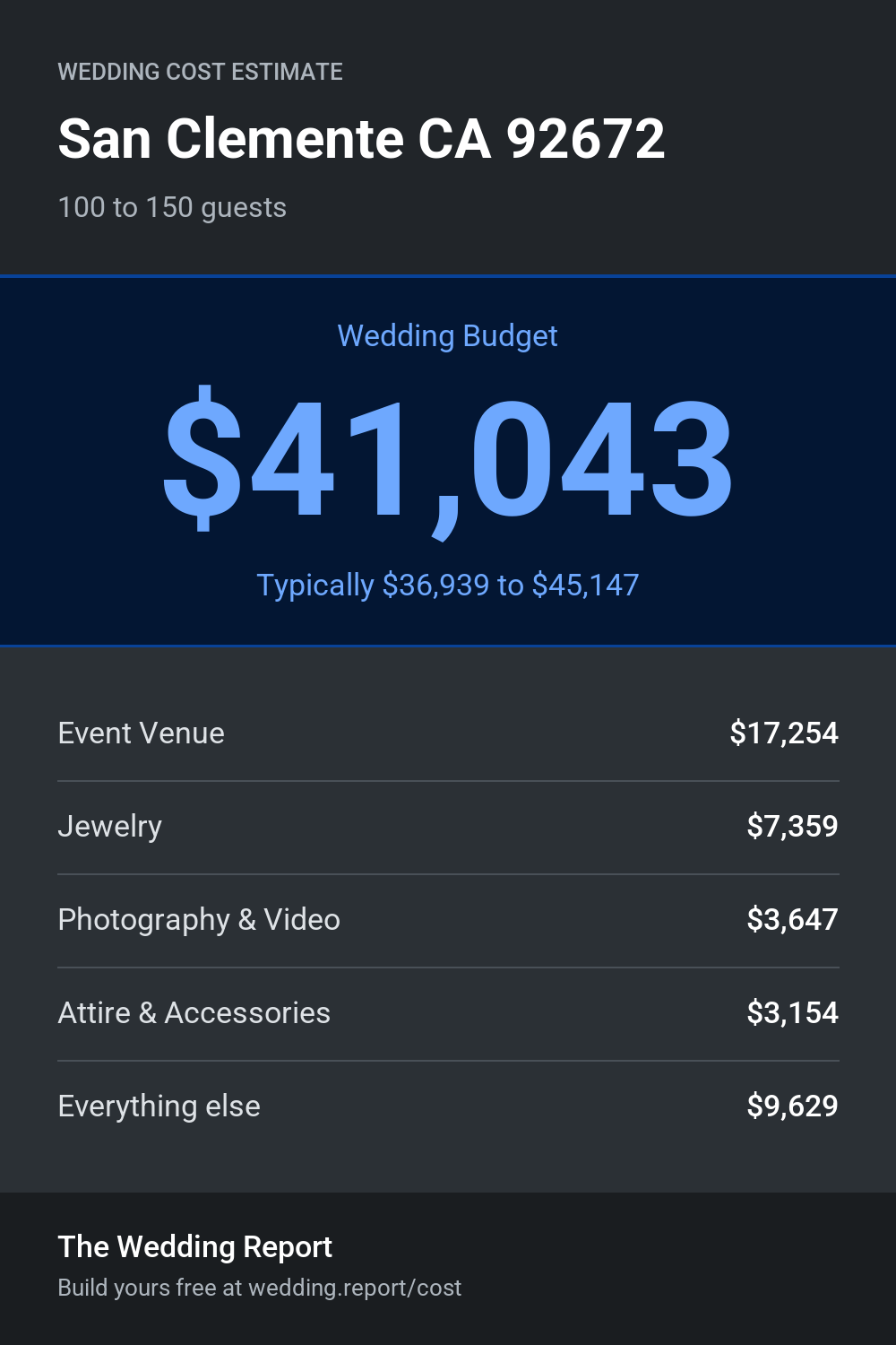 Wedding cost estimate