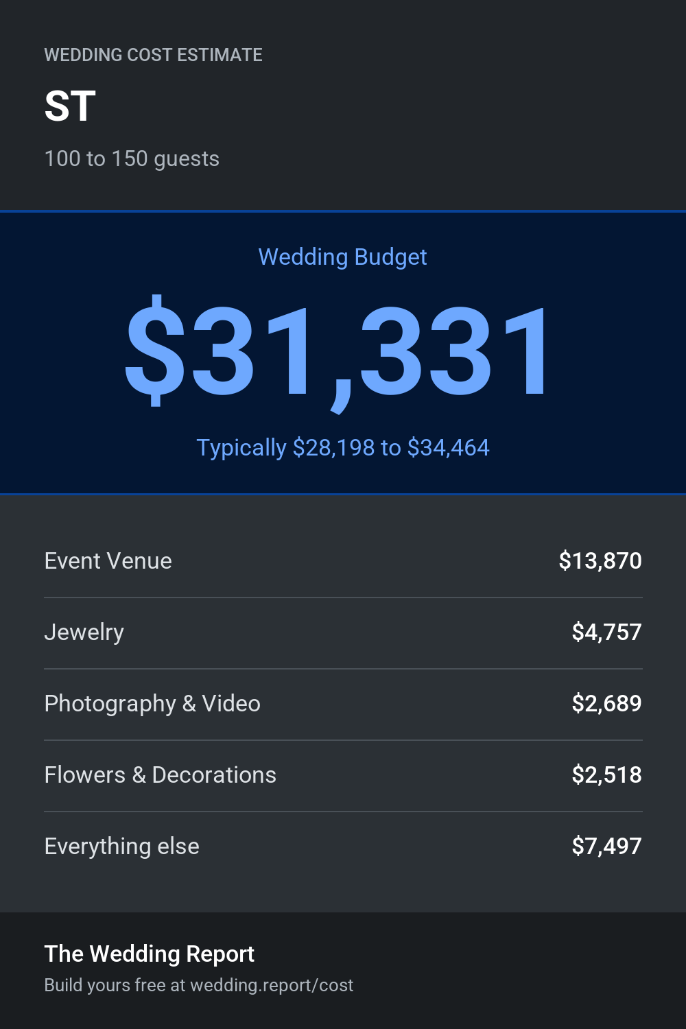 Wedding cost estimate for ST