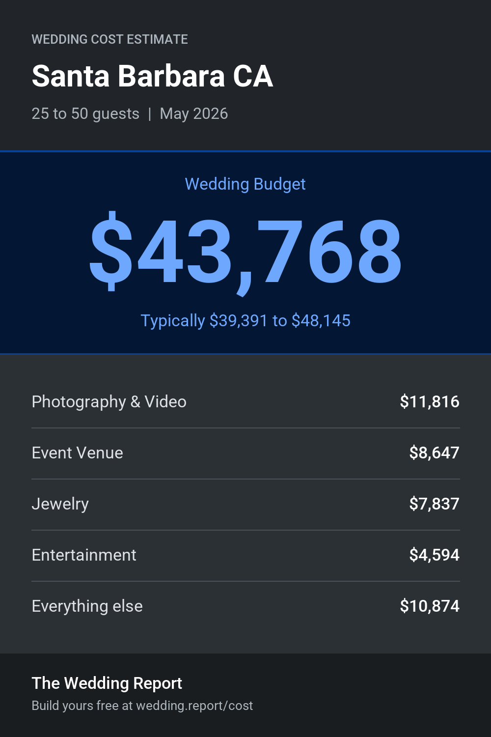 Wedding cost estimate for Santa Barbara CA
