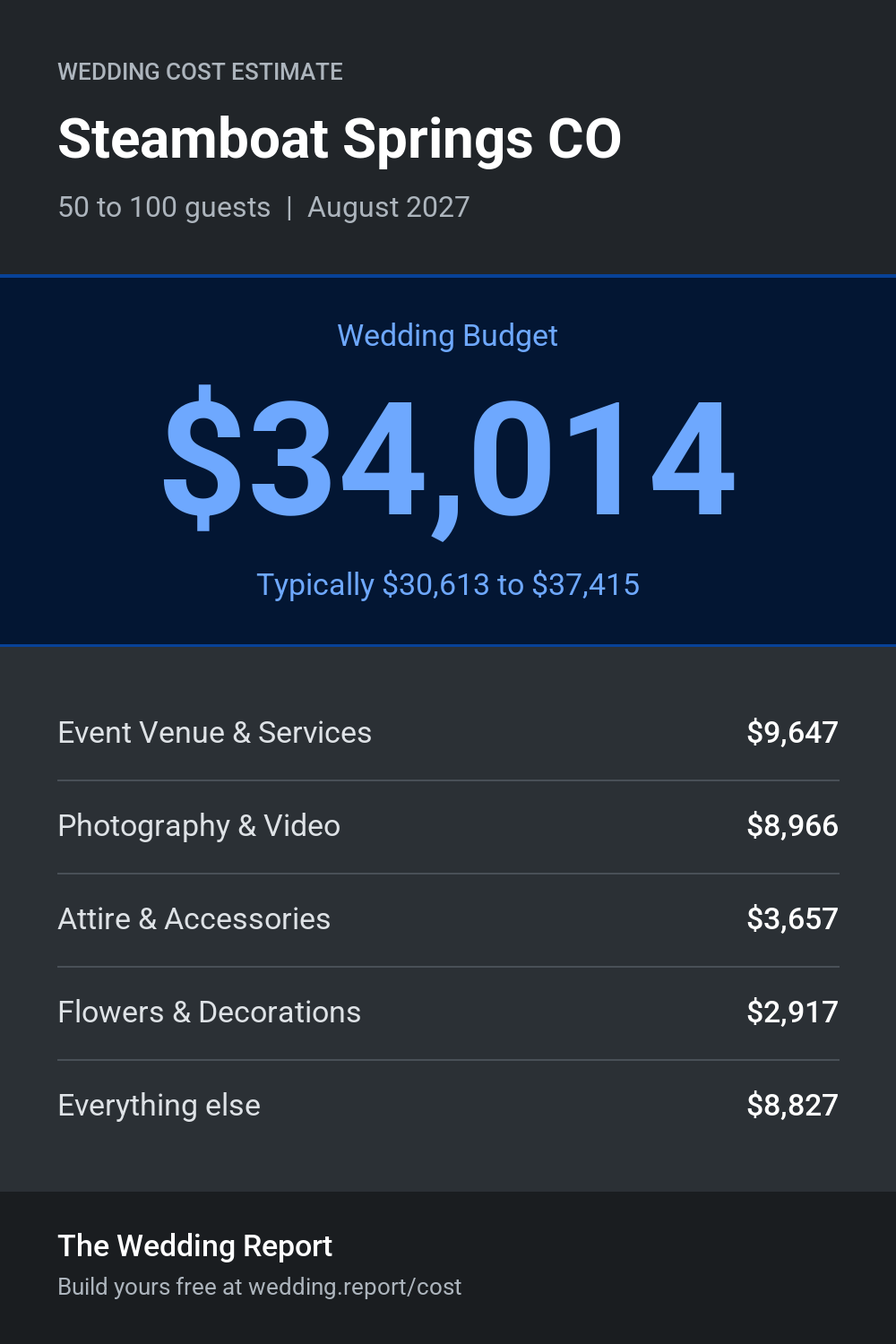 Wedding cost estimate for Steamboat Springs CO