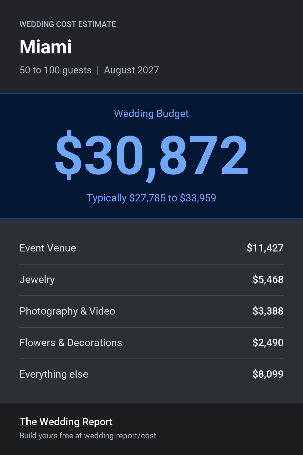 Wedding cost estimate for Miami 