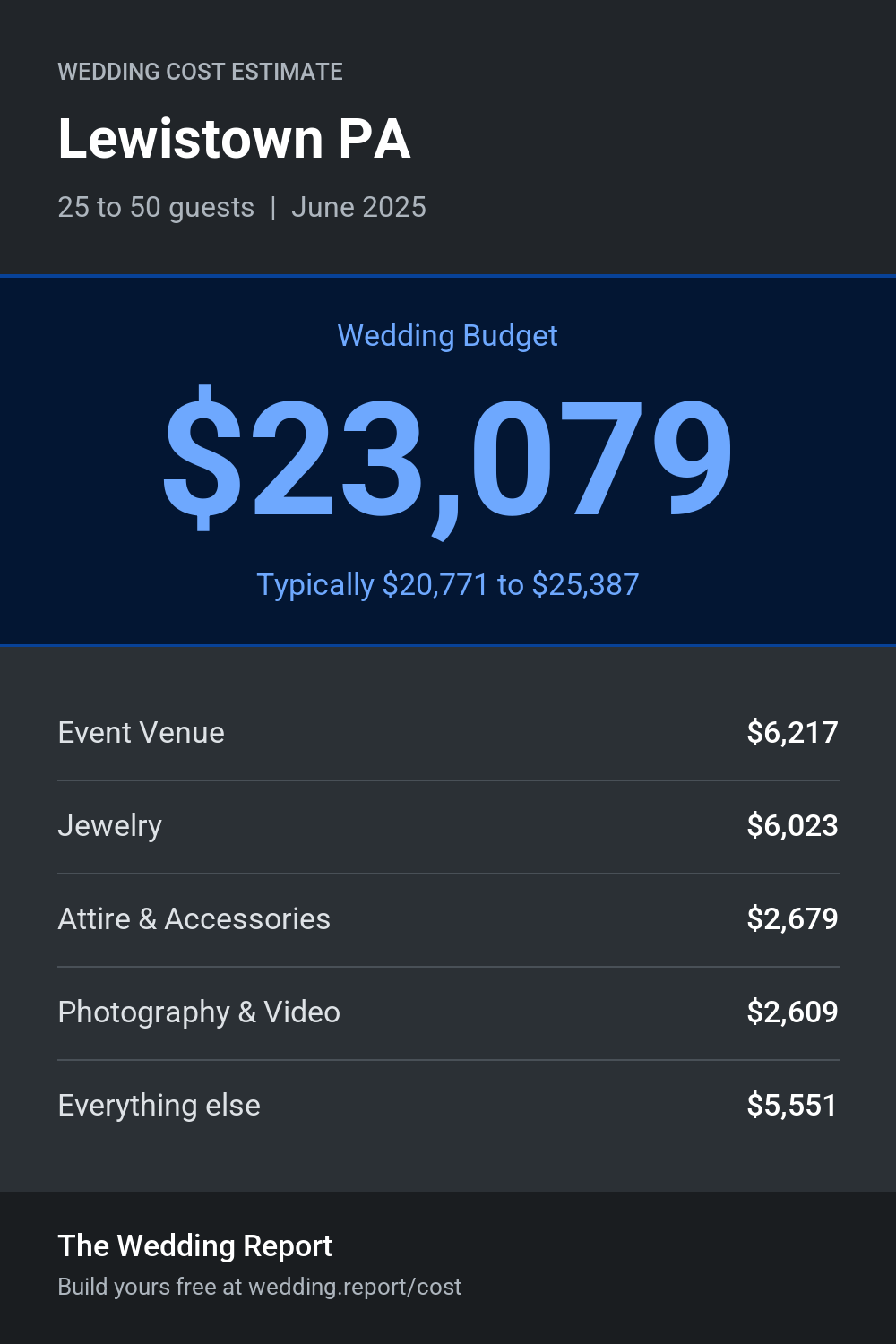 Wedding cost estimate for Lewistown PA