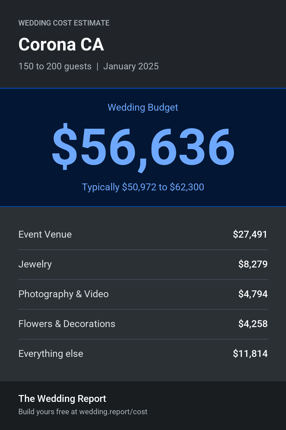 Wedding cost estimate for Corona CA