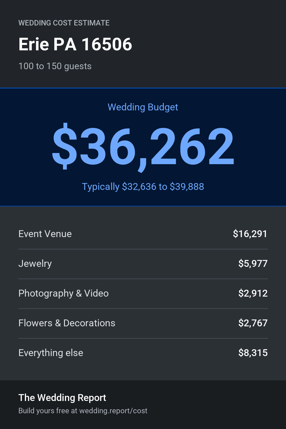 Wedding cost estimate