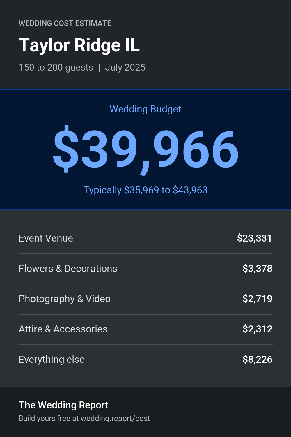 Wedding cost estimate for Taylor Ridge IL