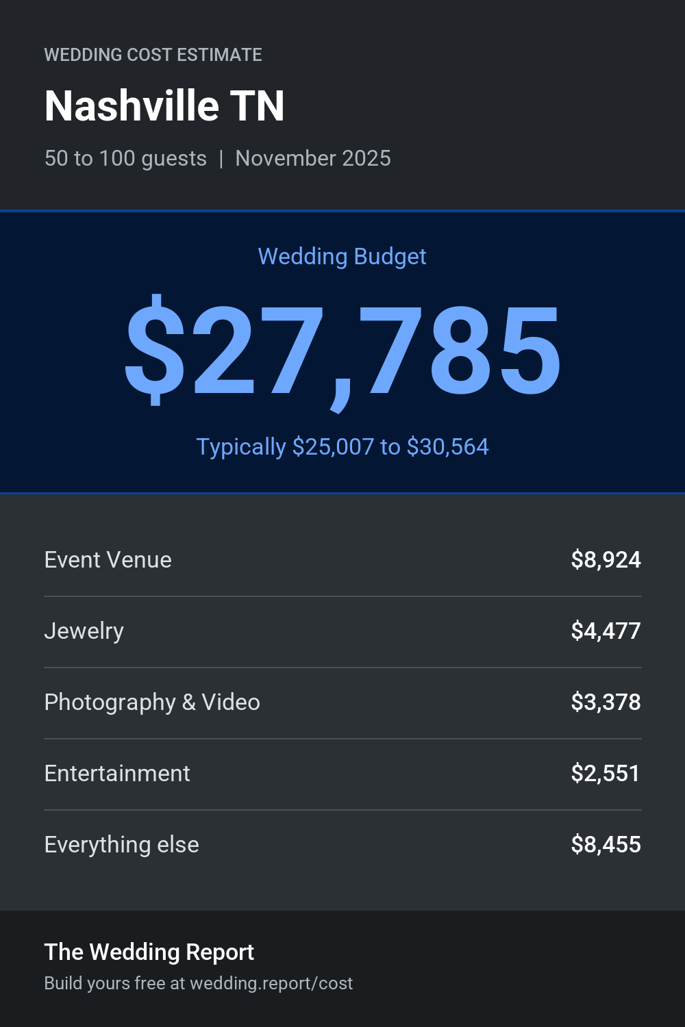 Wedding cost estimate for Nashville TN