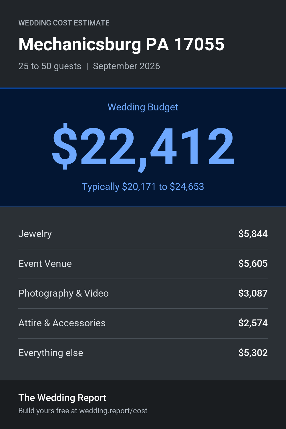 Wedding cost estimate