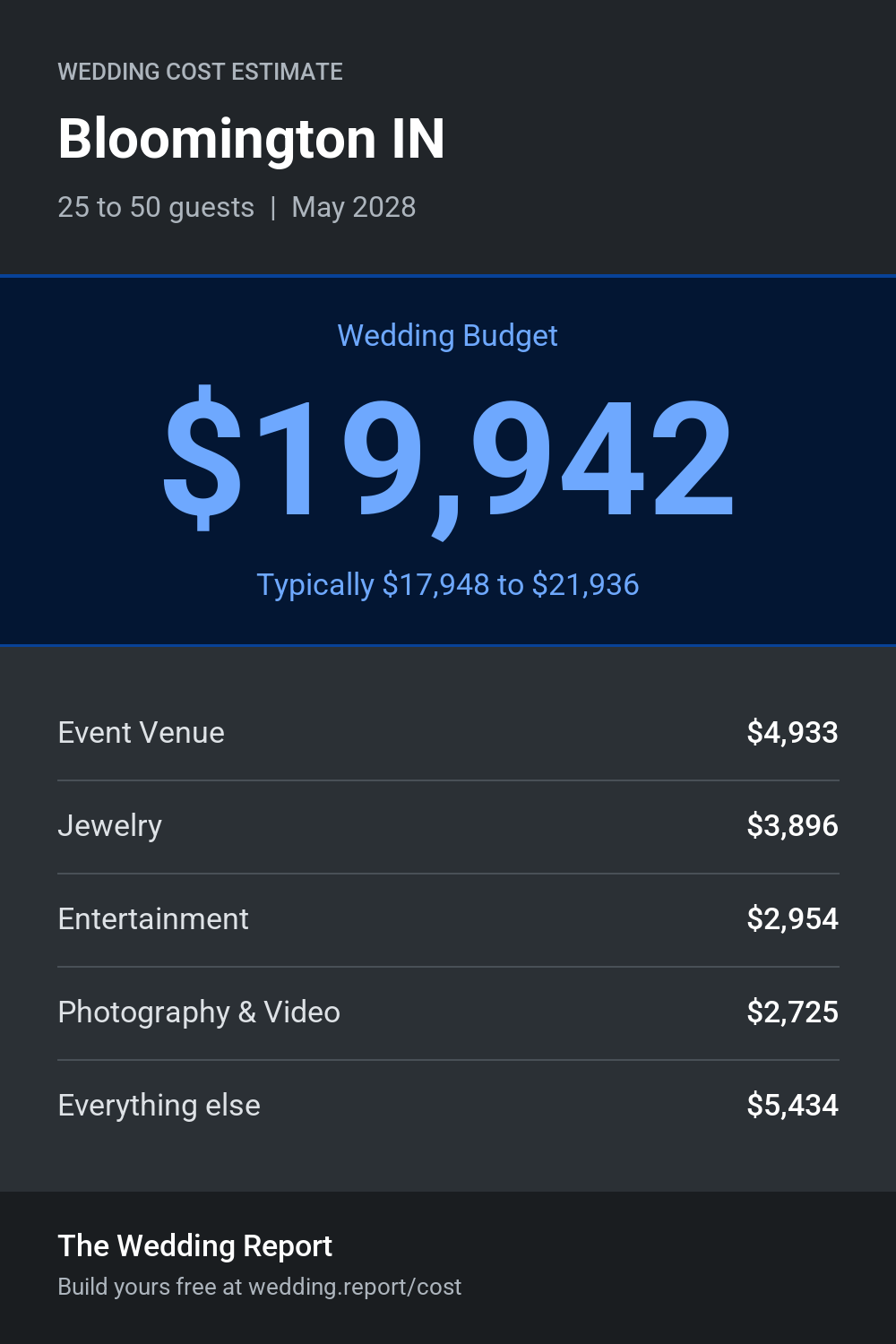 Wedding cost estimate for Bloomington IN