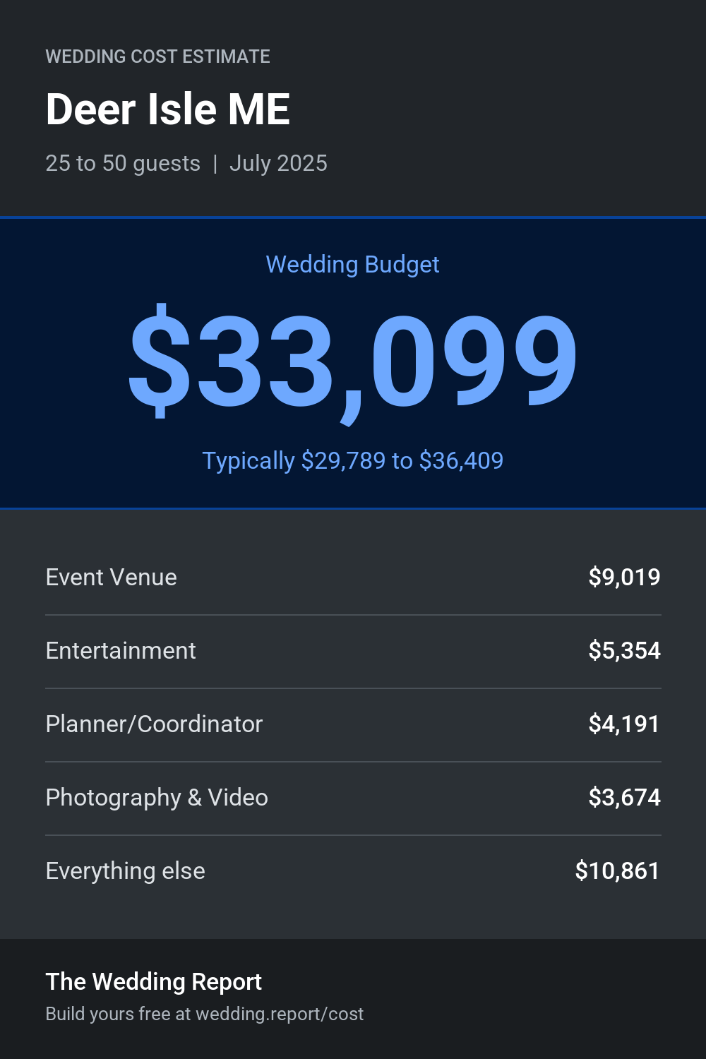 Wedding cost estimate for Deer Isle ME