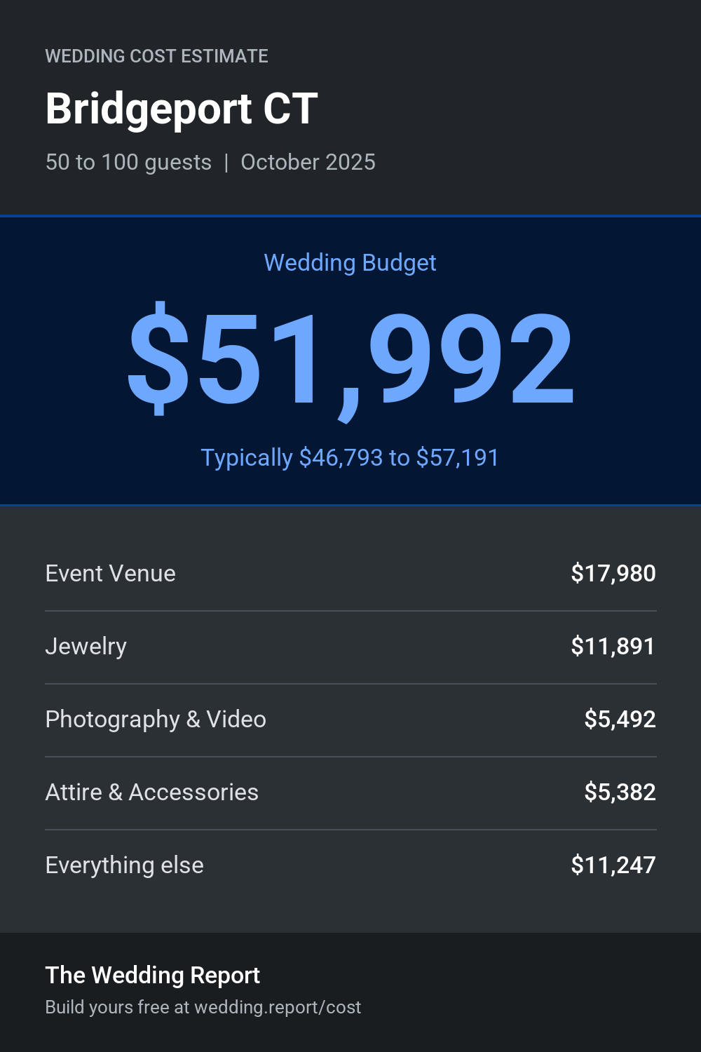 Wedding cost estimate for Bridgeport CT