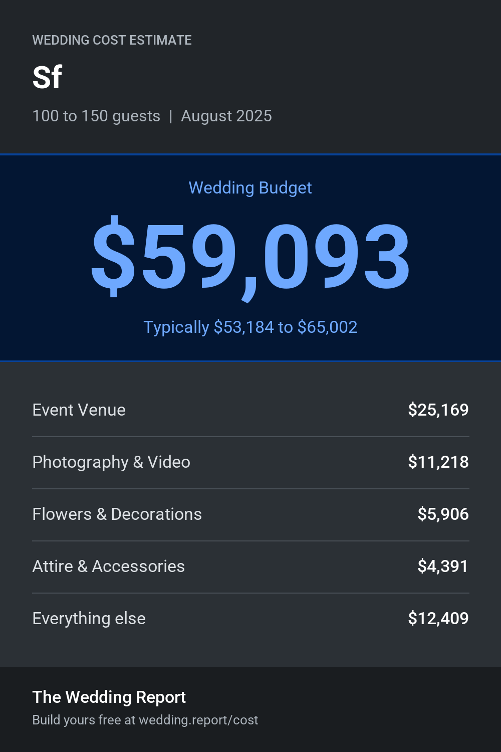Wedding cost estimate for Sf 