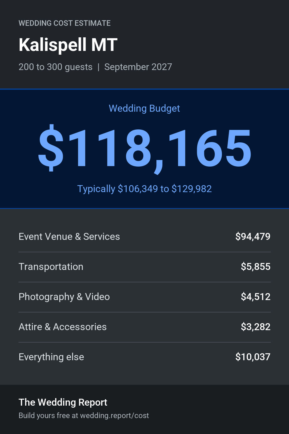 Wedding cost estimate for Kalispell MT
