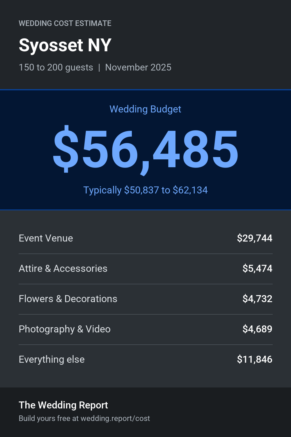 Wedding cost estimate for Syosset NY