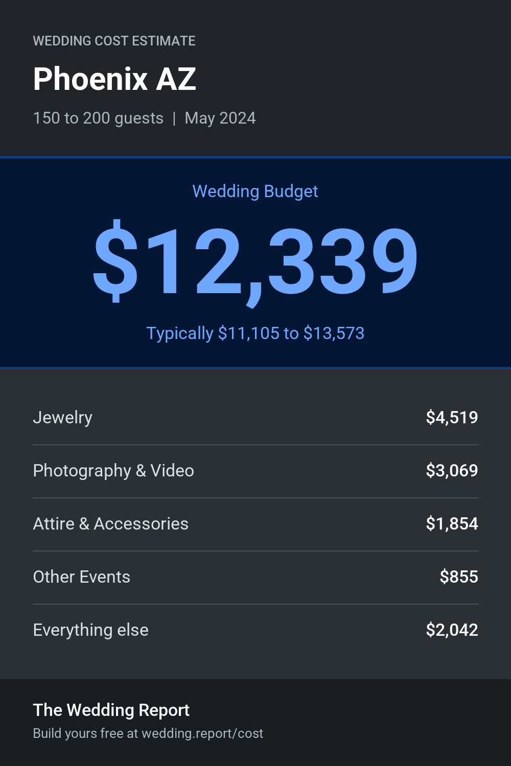 Wedding cost estimate for Phoenix AZ