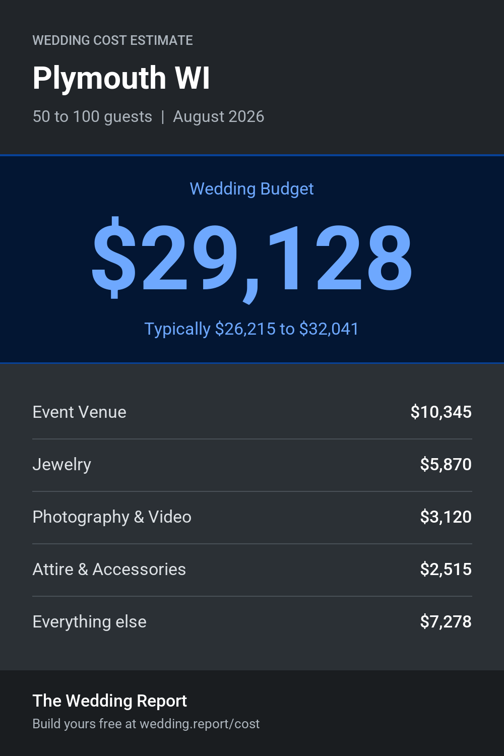 Wedding cost estimate for Plymouth WI