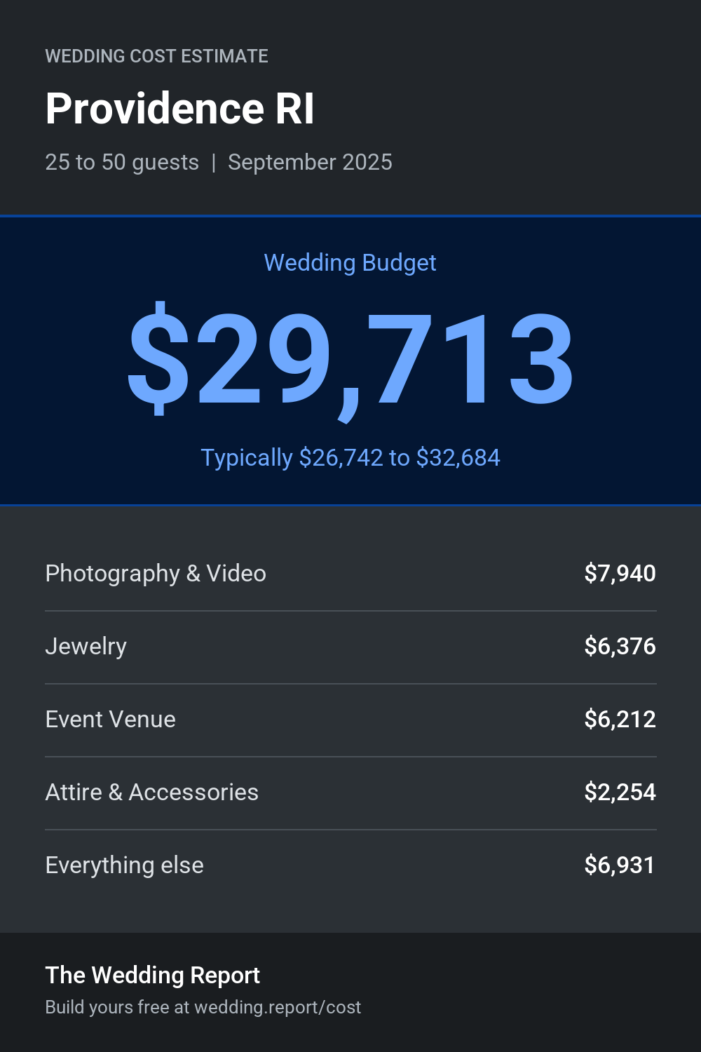 Wedding cost estimate for Providence RI