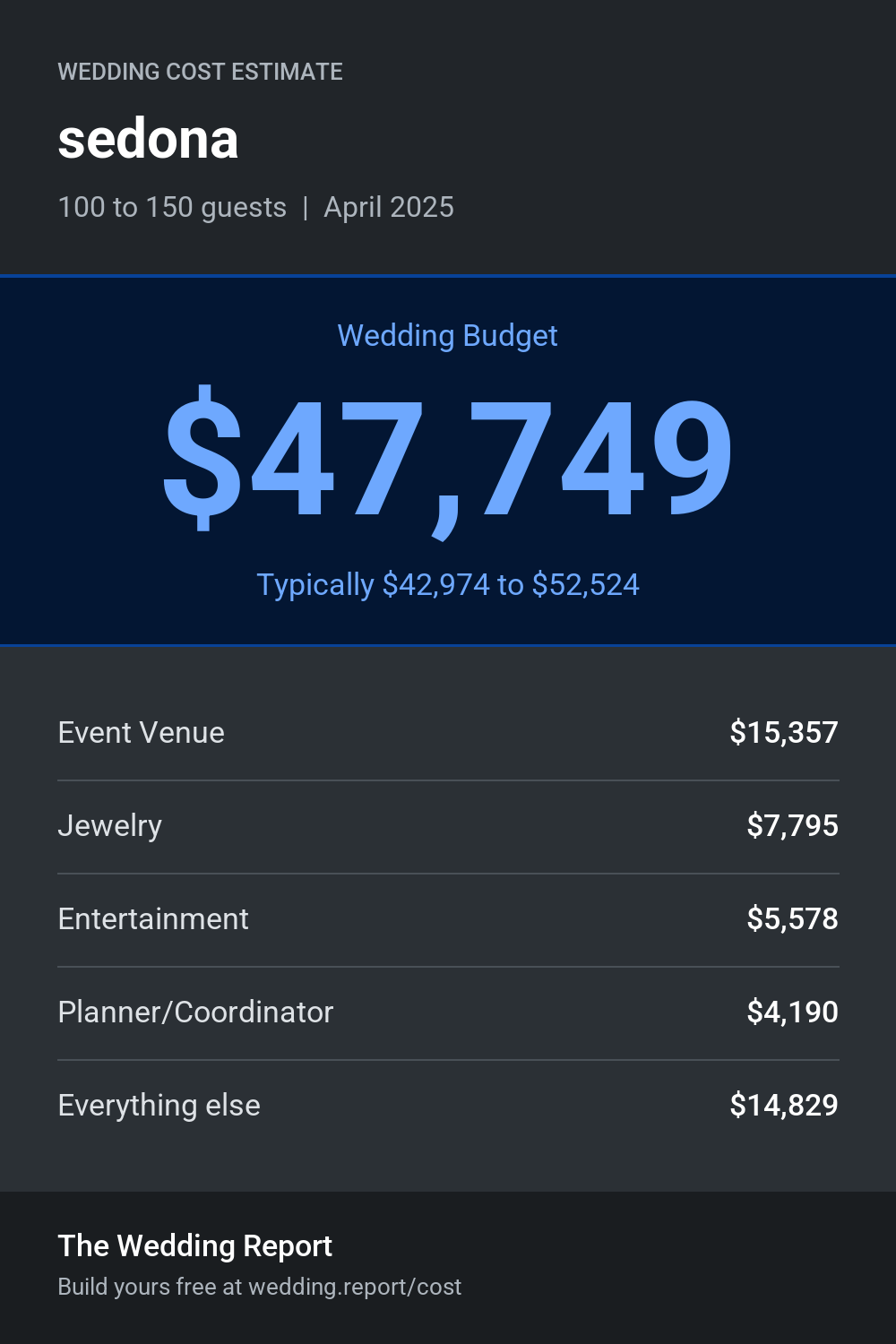 Wedding cost estimate for sedona