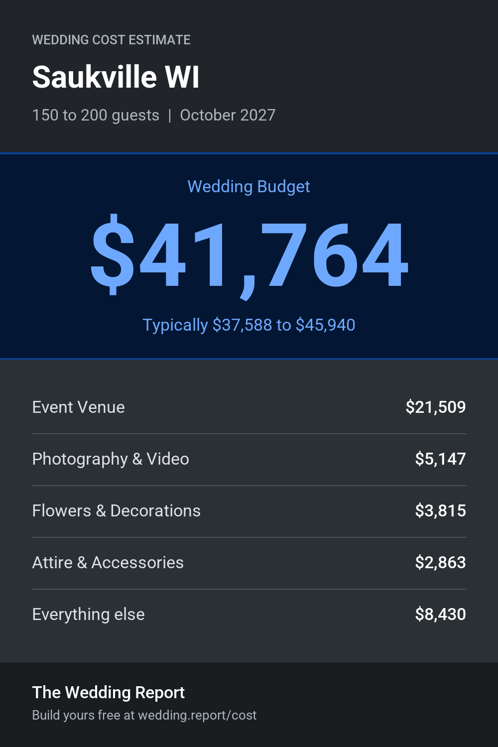 Wedding cost estimate for Saukville WI