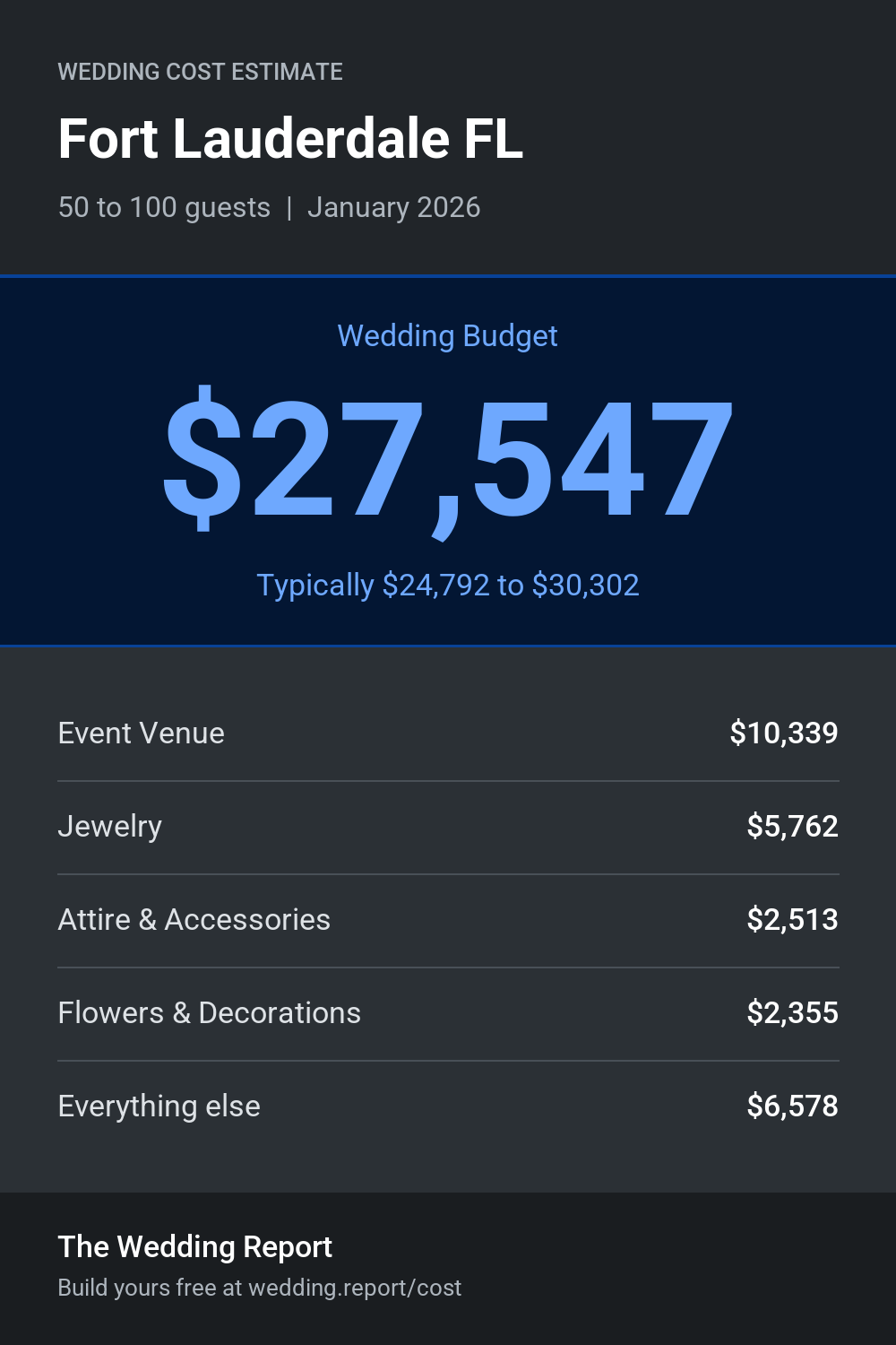 Wedding cost estimate for Fort Lauderdale FL