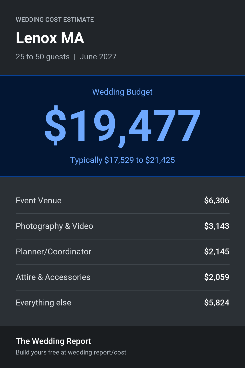 Wedding cost estimate for Lenox MA