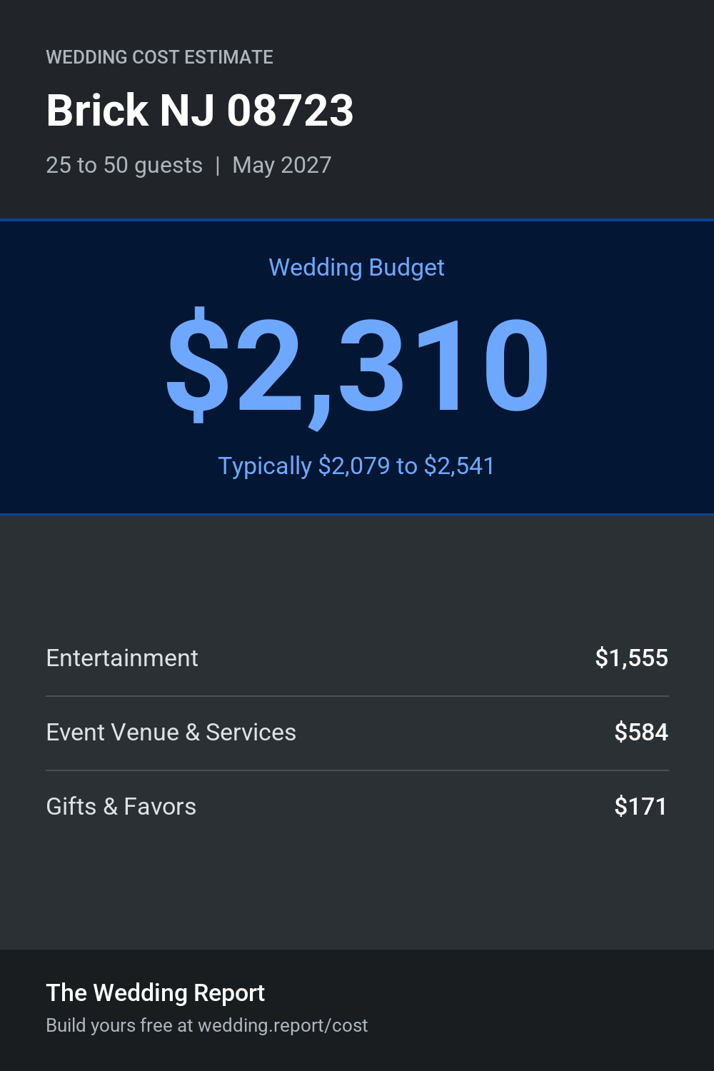 Wedding cost estimate