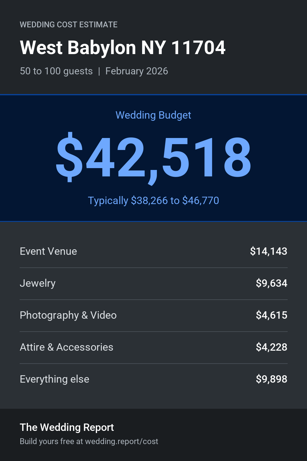 Wedding cost estimate