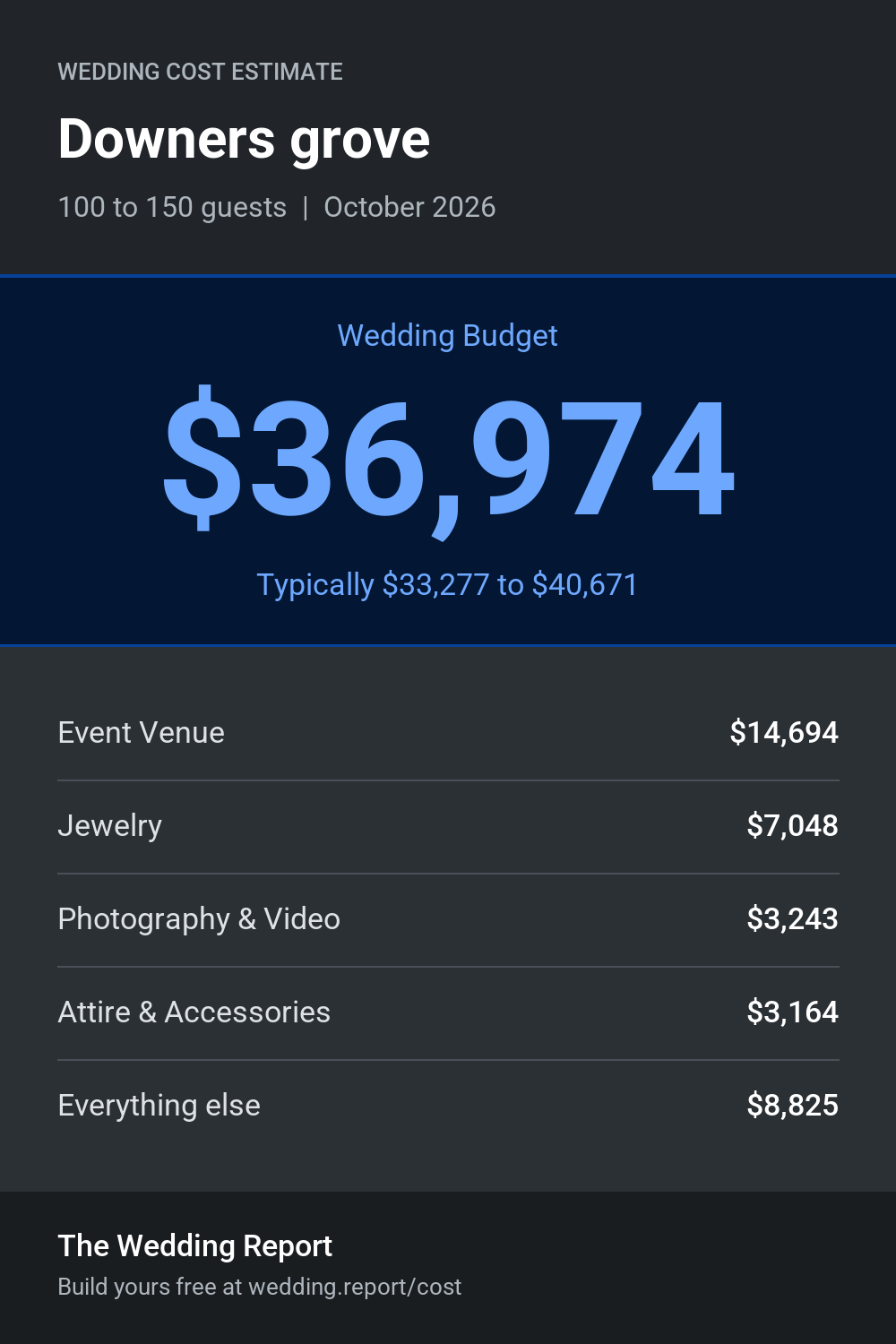 Wedding cost estimate for Downers grove