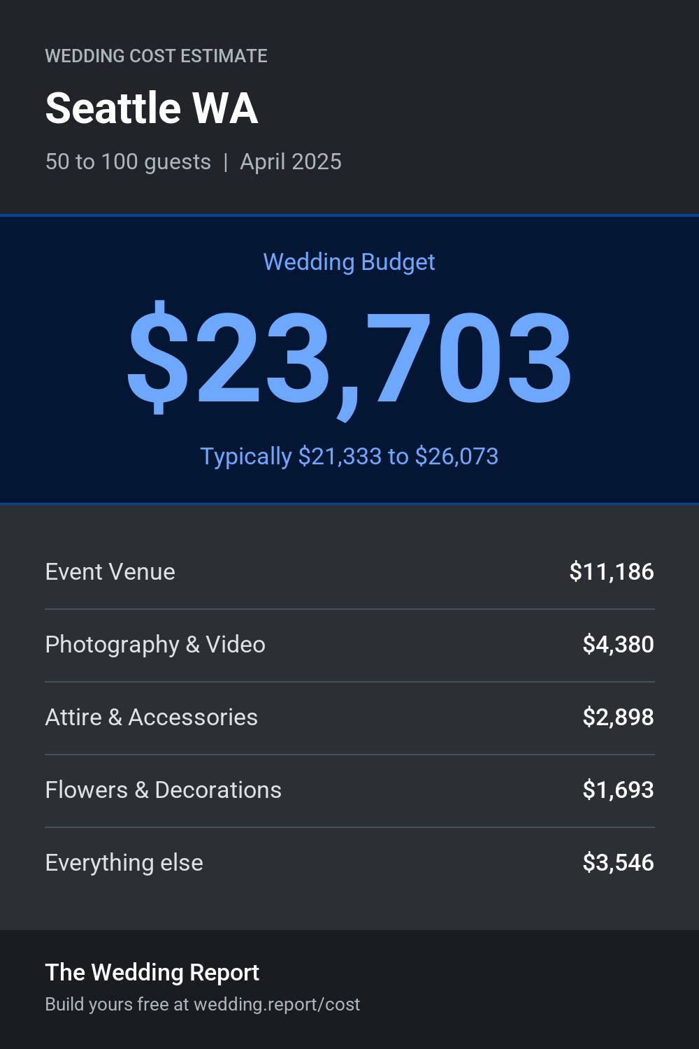 Wedding cost estimate for Seattle WA