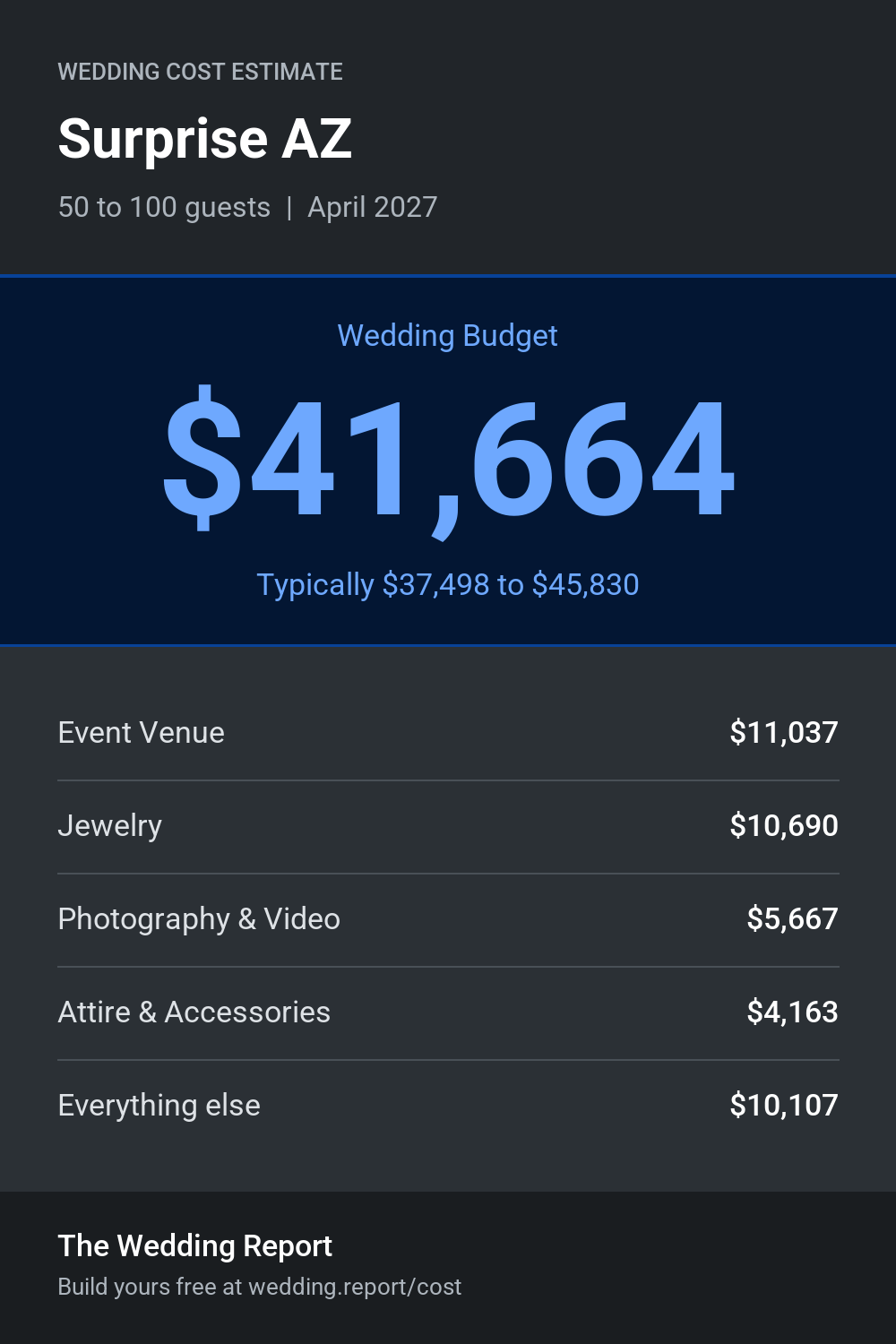 Wedding cost estimate for Surprise AZ