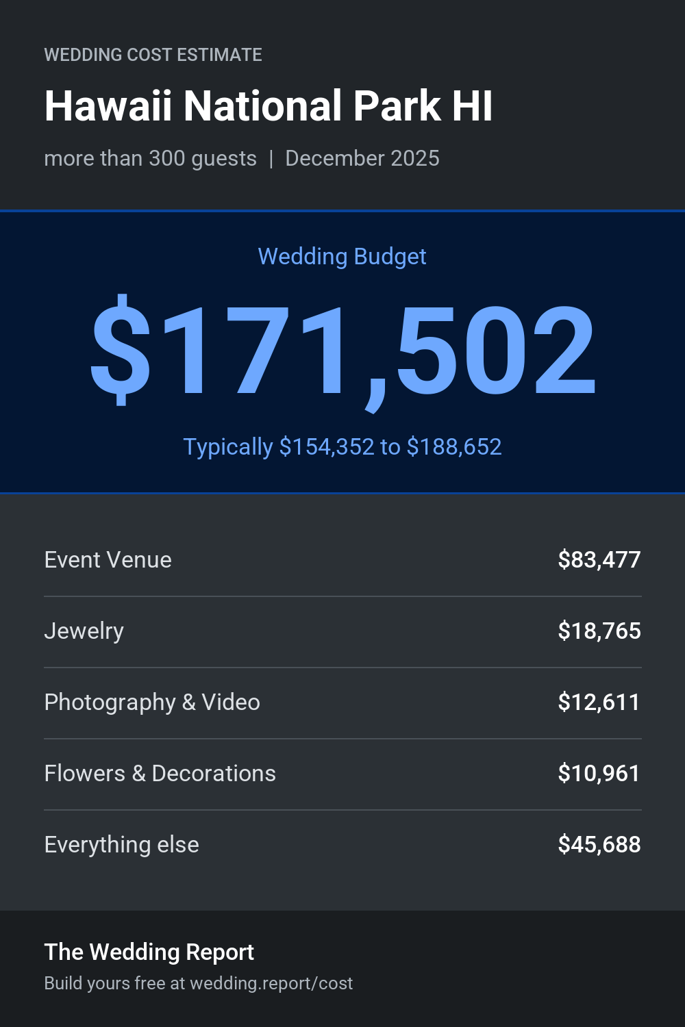 Wedding cost estimate for Hawaii National Park HI