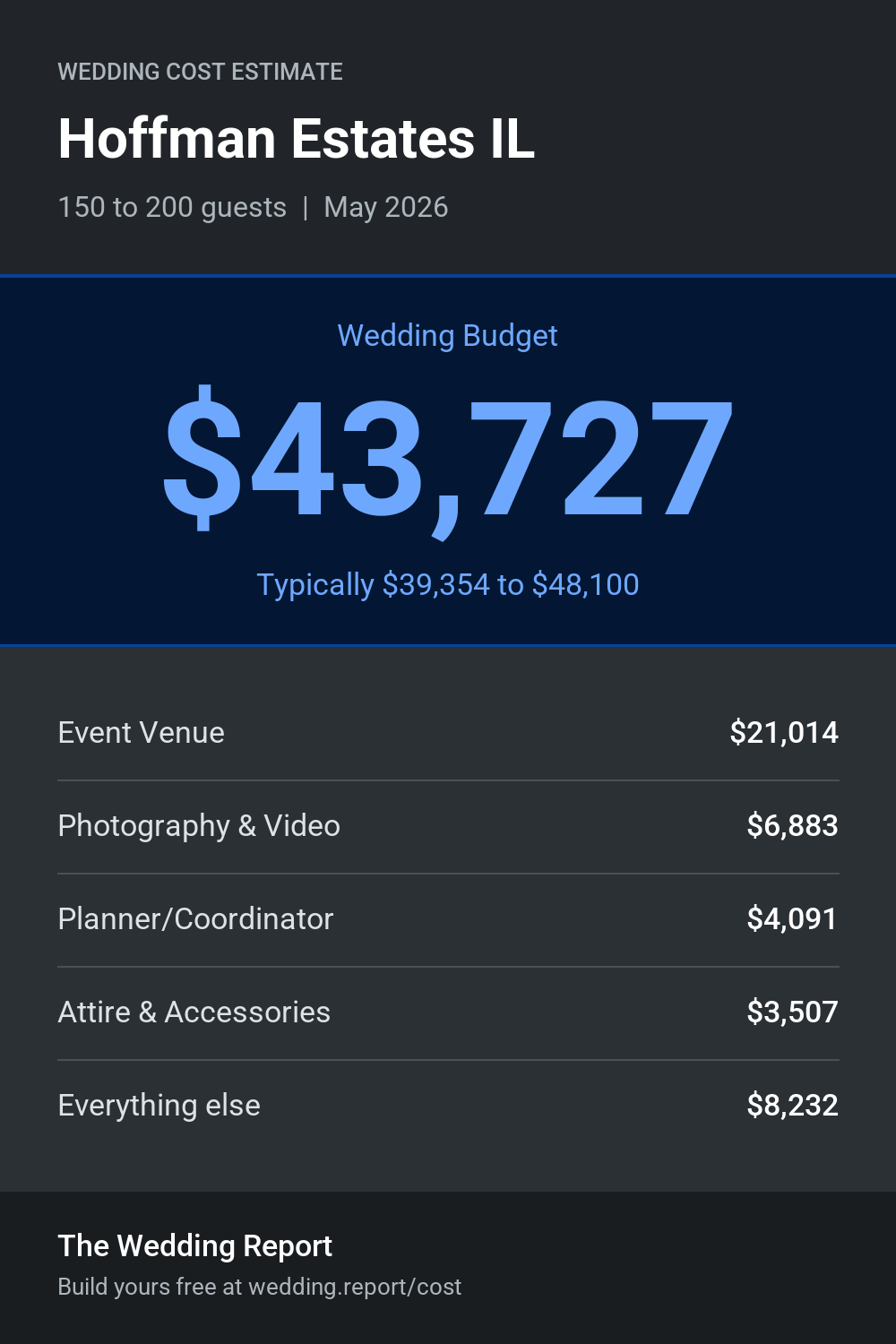 Wedding cost estimate for Hoffman Estates IL