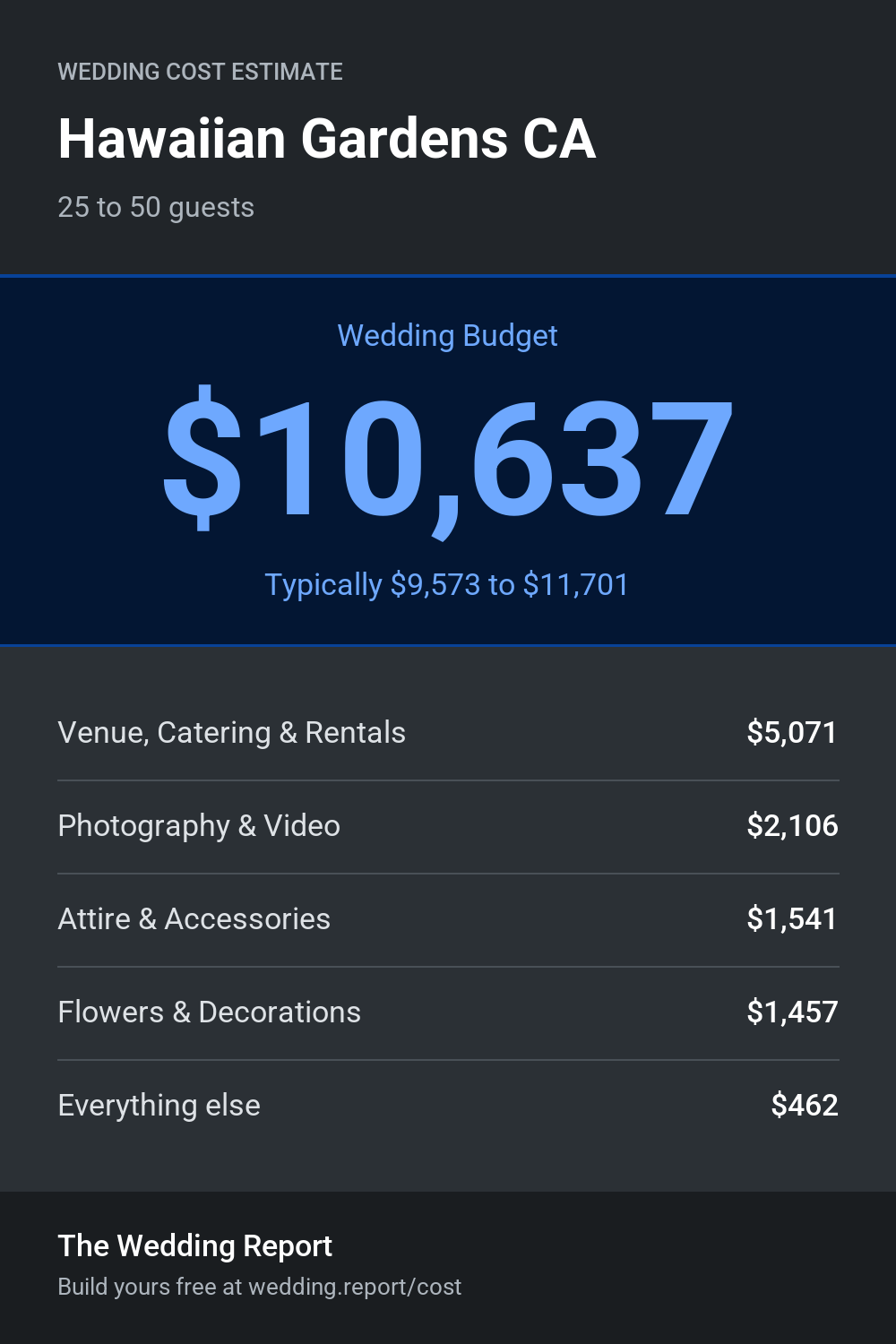 Wedding cost estimate for Hawaiian Gardens CA