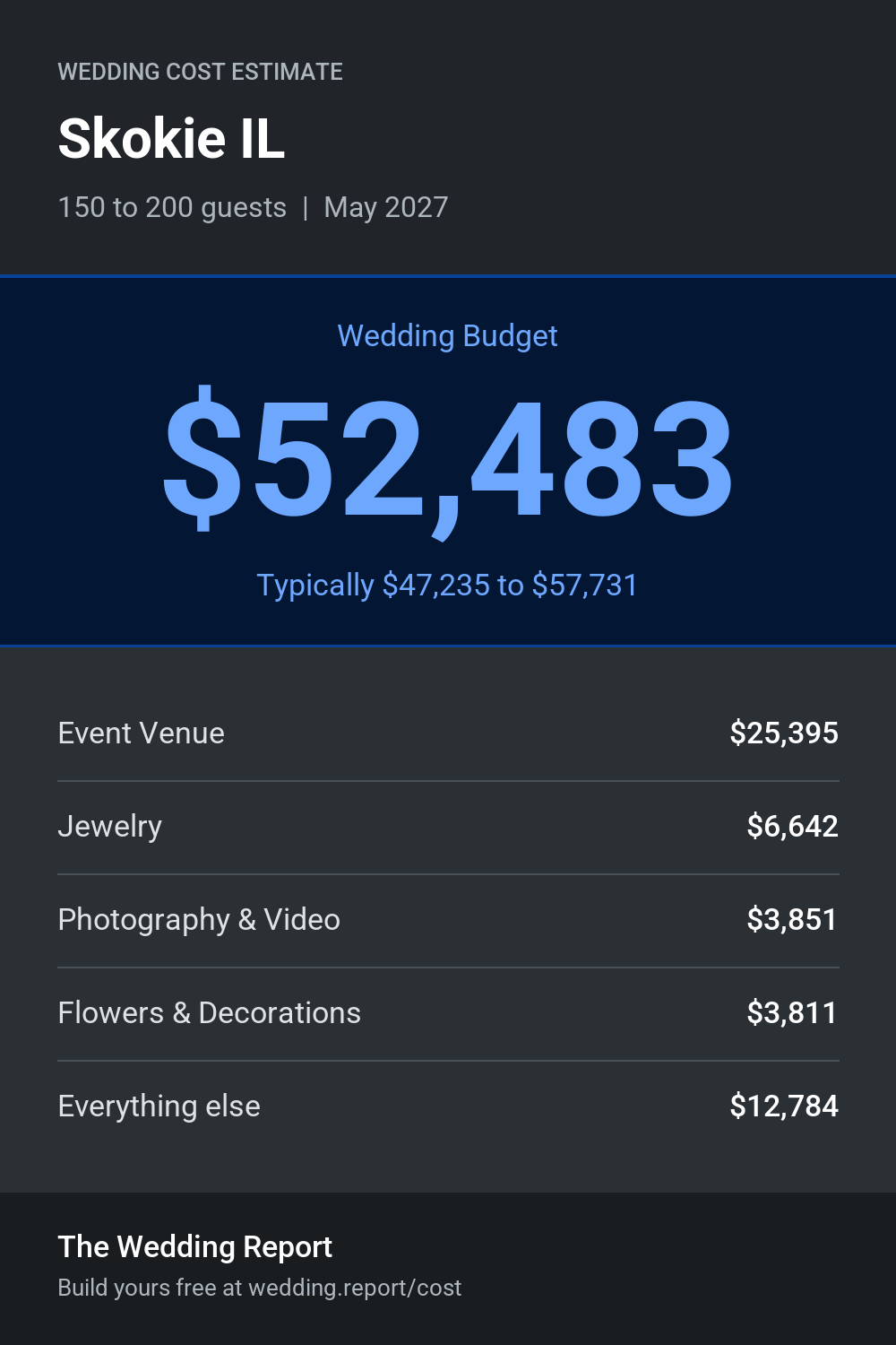 Wedding cost estimate for Skokie IL