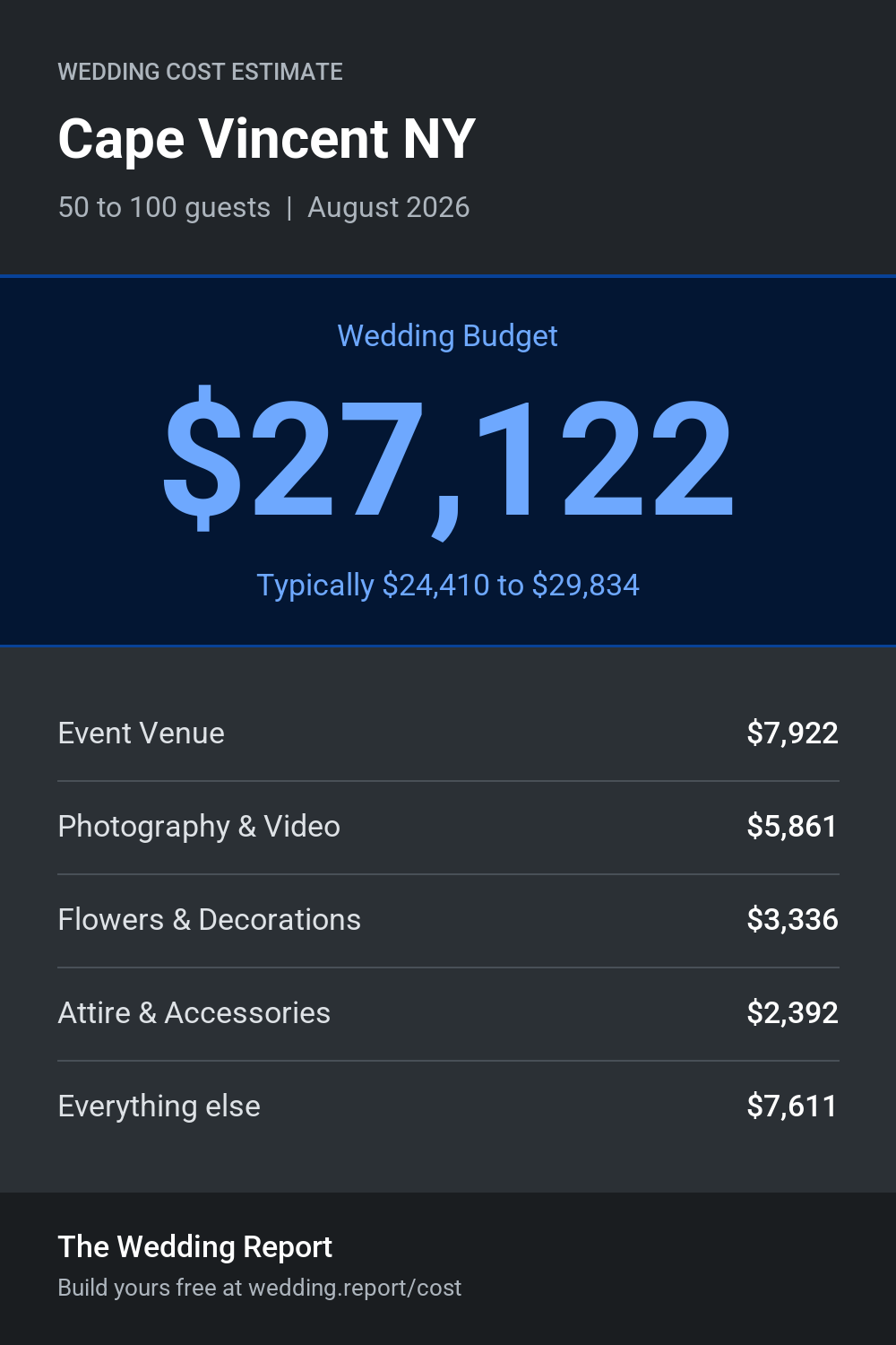 Wedding cost estimate for Cape Vincent NY