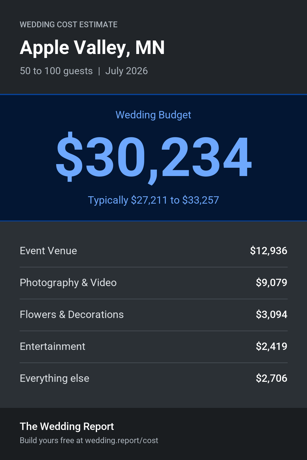 Wedding cost estimate for Apple Valley, MN